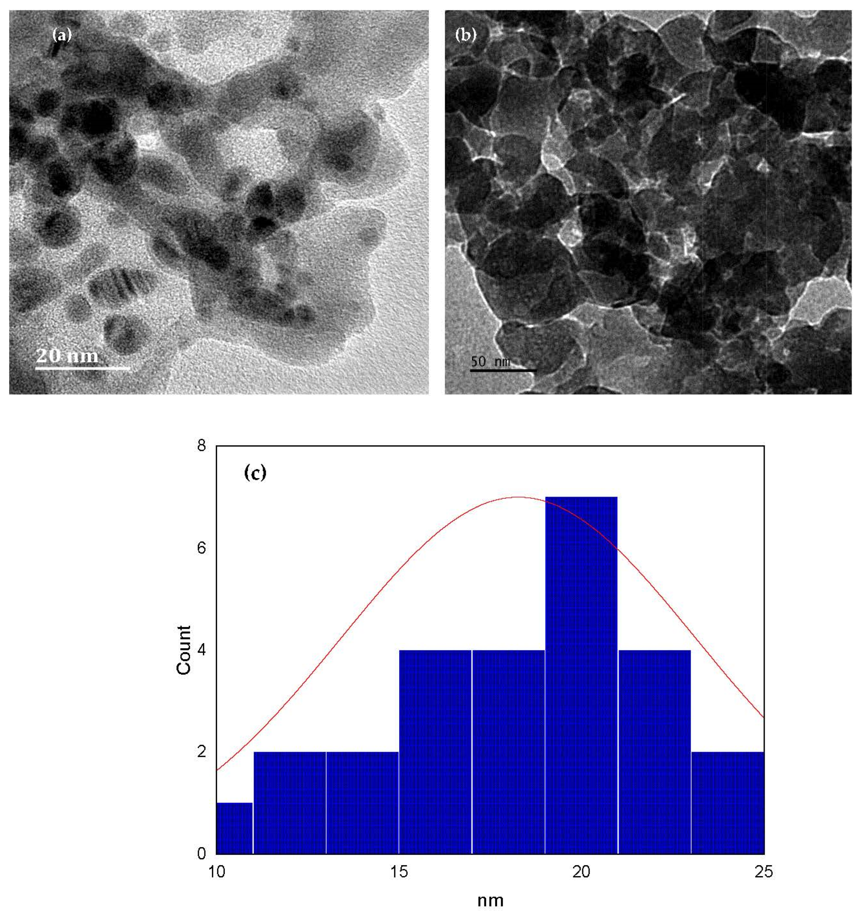 Applnano 04 00013 g004 Applnano 04 00013 g004