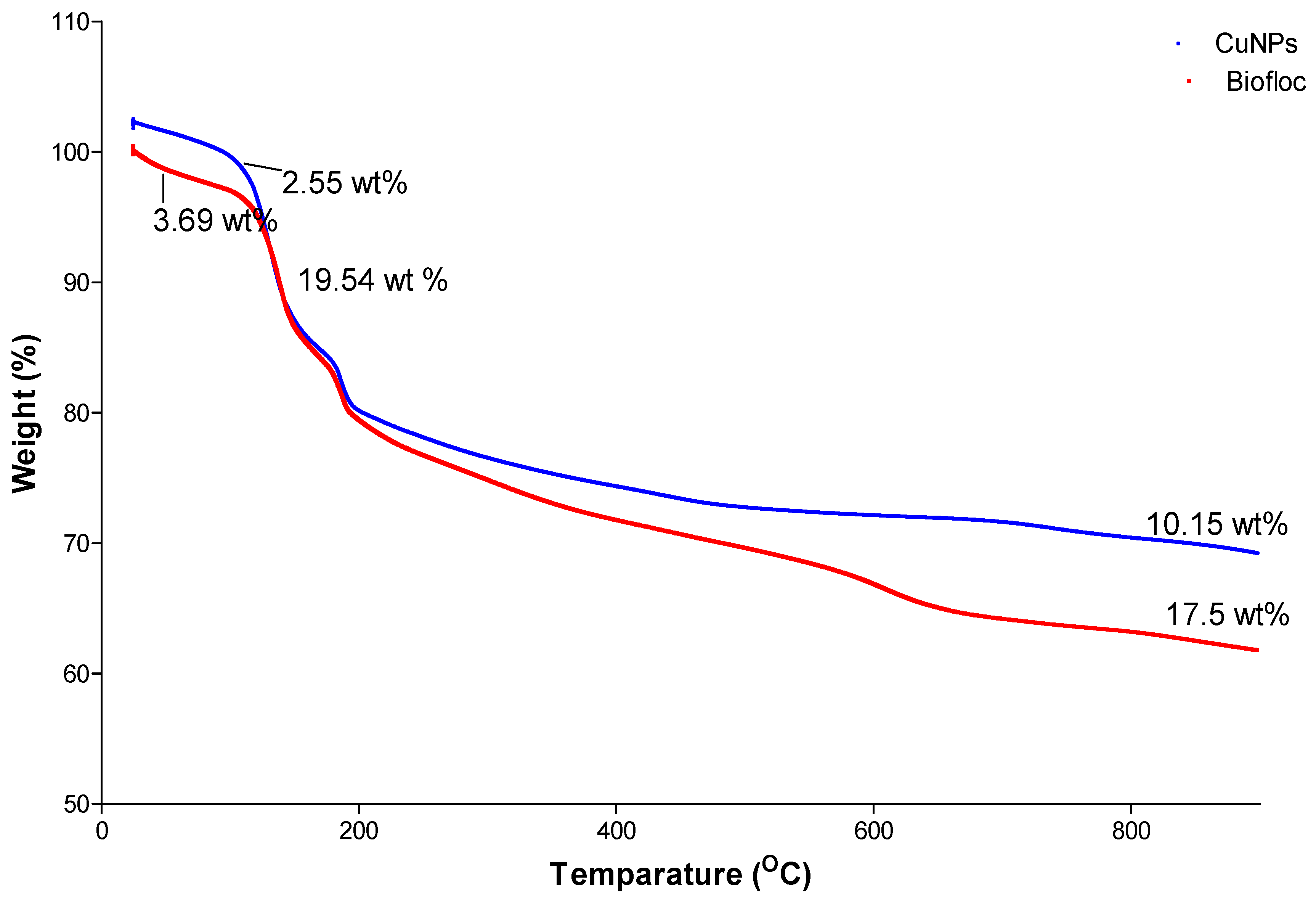 Applnano 04 00013 g005 Applnano 04 00013 g005