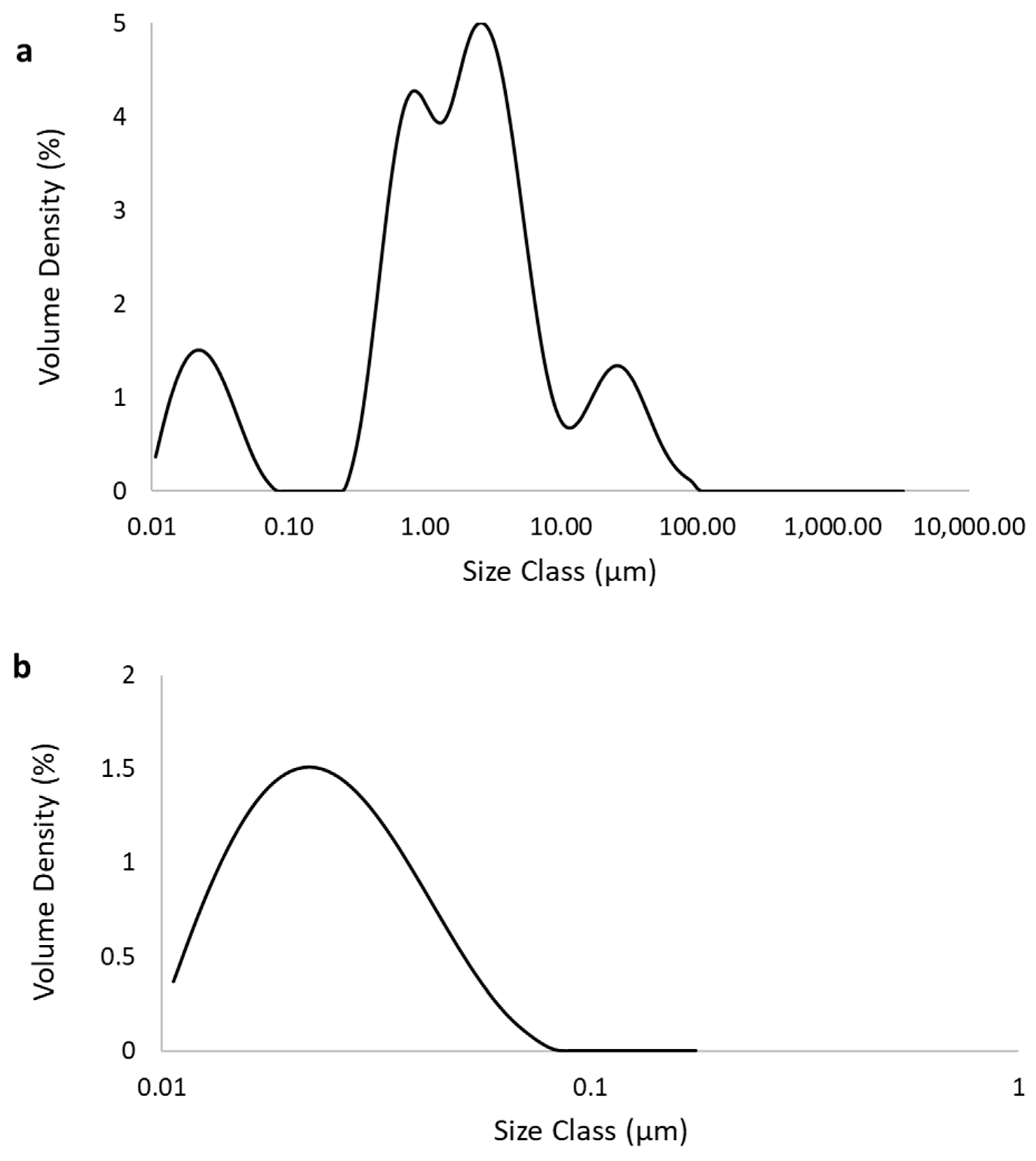 Applnano 04 00014 g002 Applnano 04 00014 g002