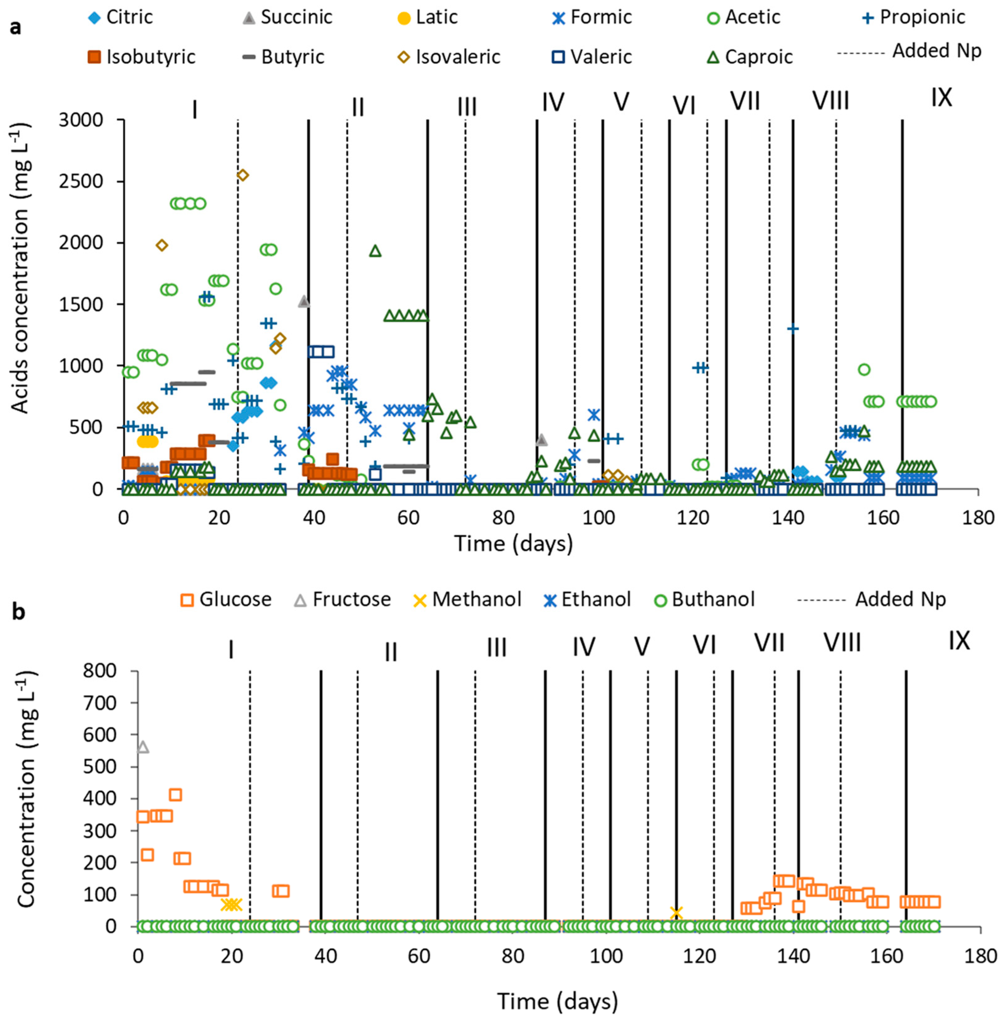 Applnano 04 00014 g007 Applnano 04 00014 g007