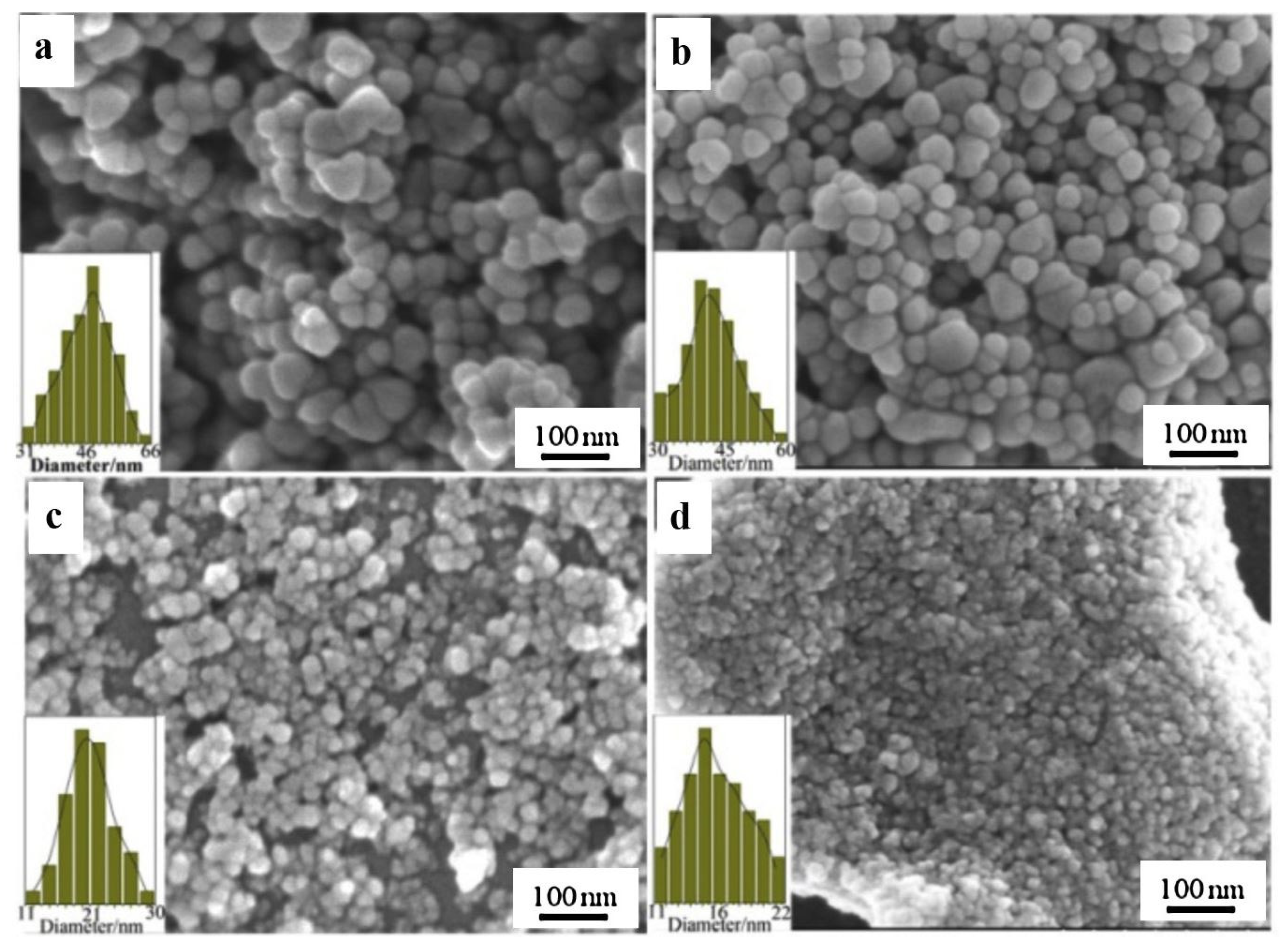 Applnano 05 00010 g004 Applnano 05 00010 g004