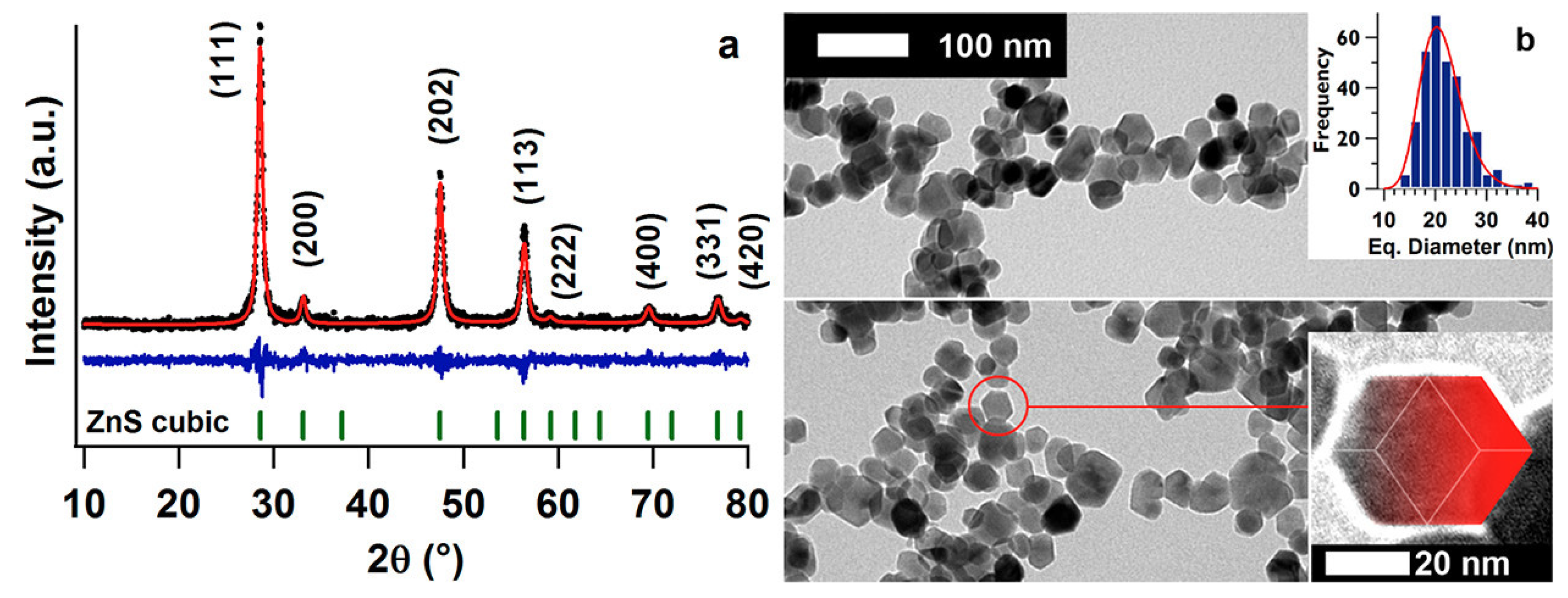 Applnano 05 00010 g005 Applnano 05 00010 g005