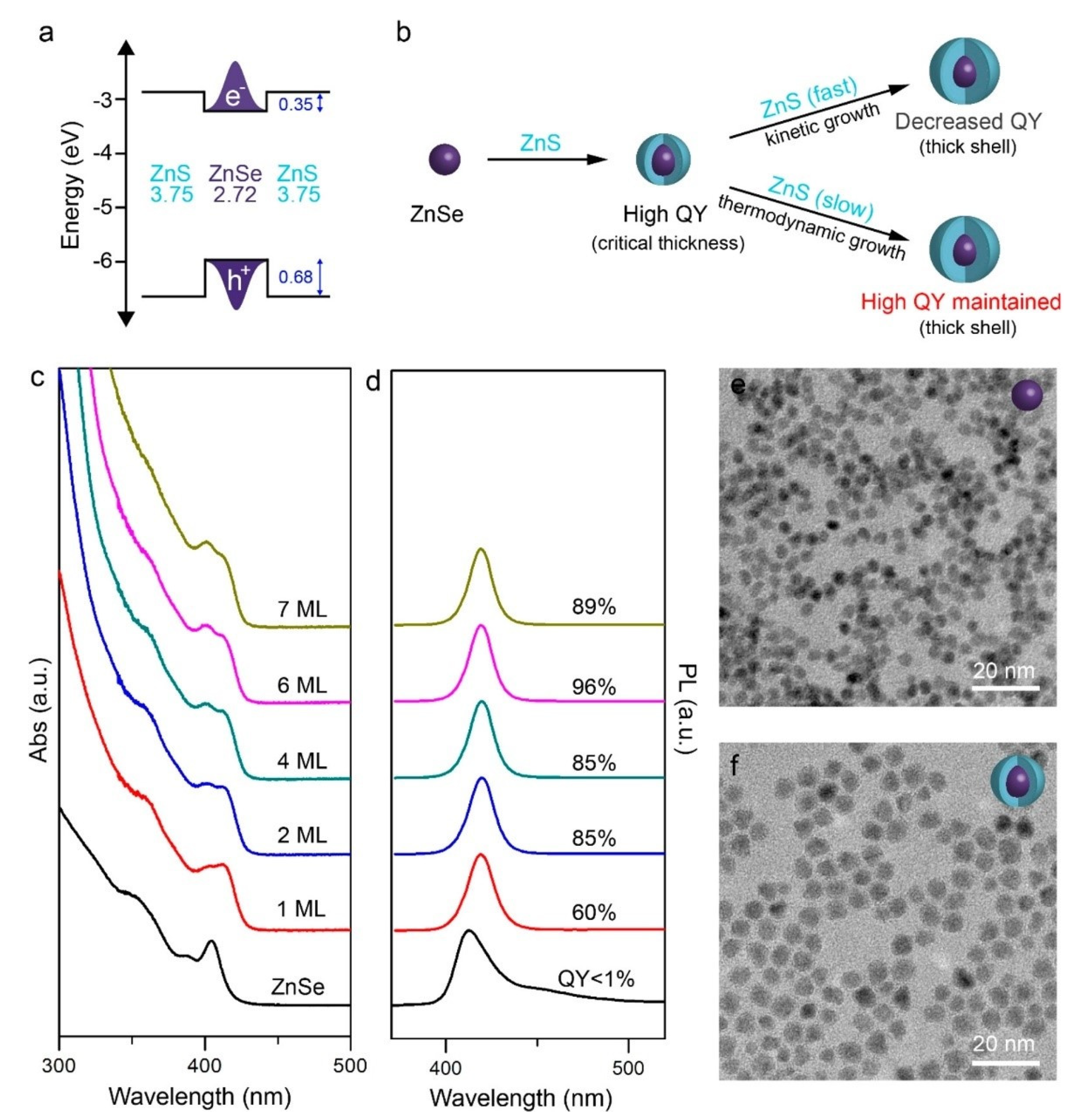 Applnano 05 00010 g006 Applnano 05 00010 g006
