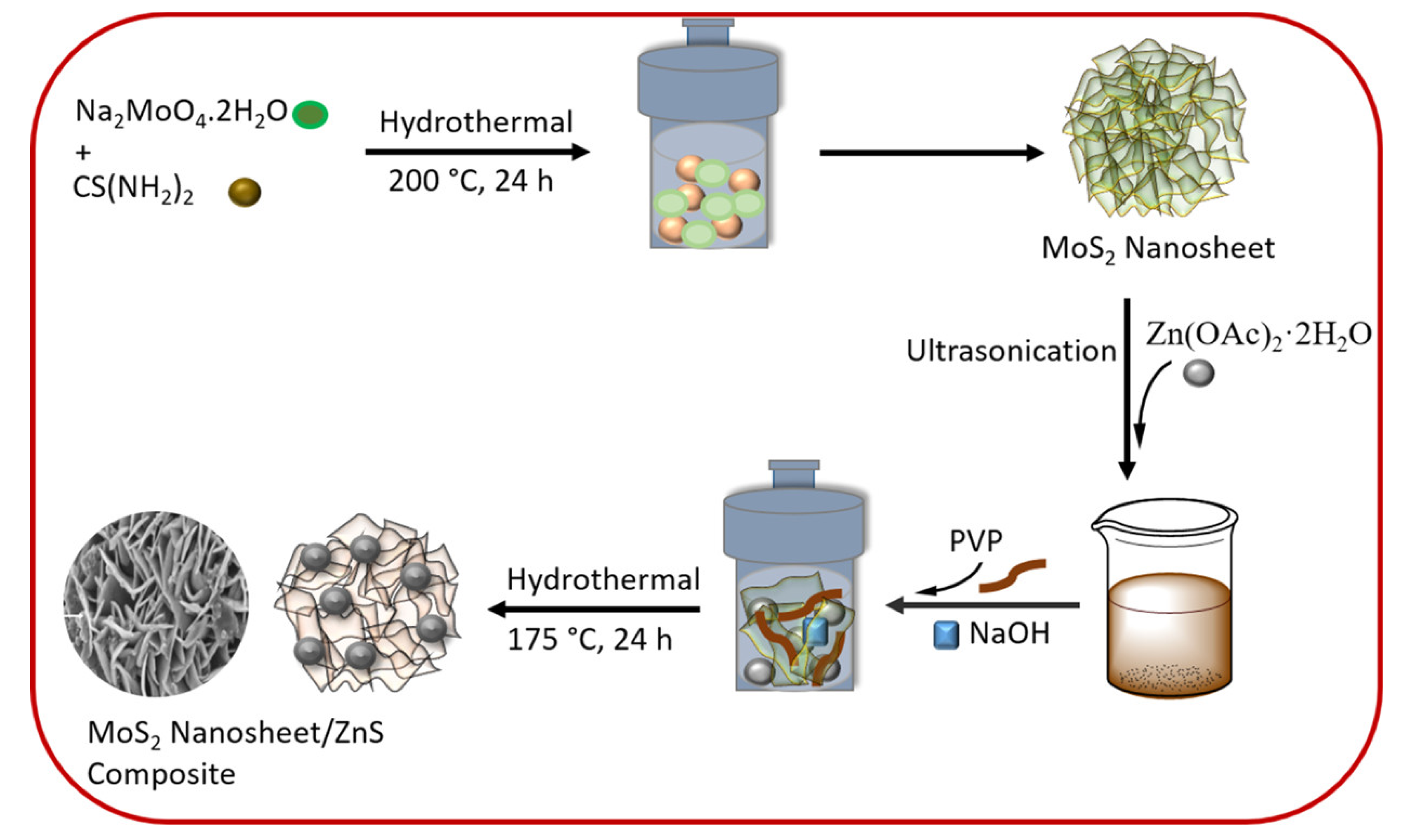 Applnano 05 00010 g010 Applnano 05 00010 g010