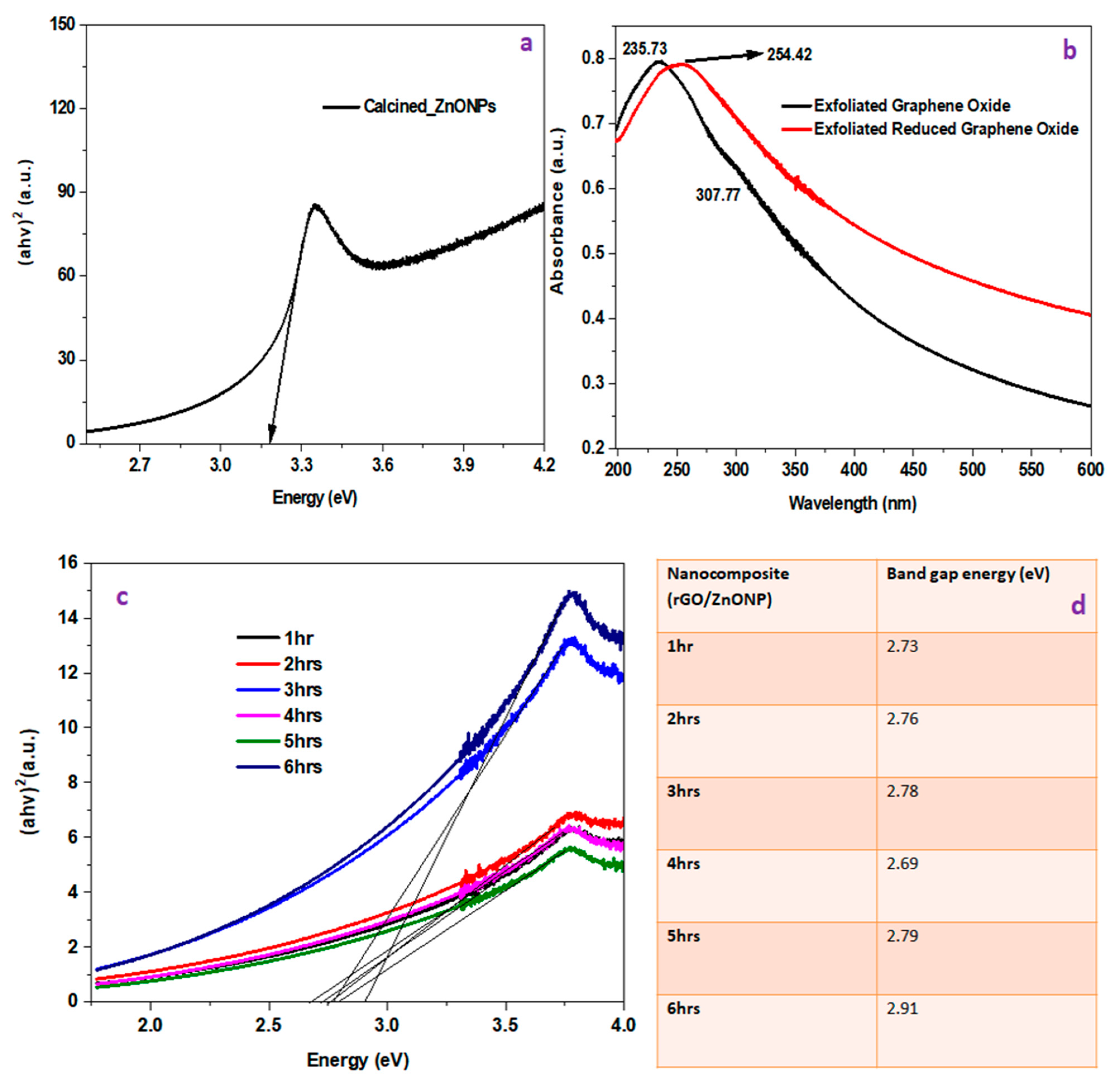 Applnano 05 00012 g002