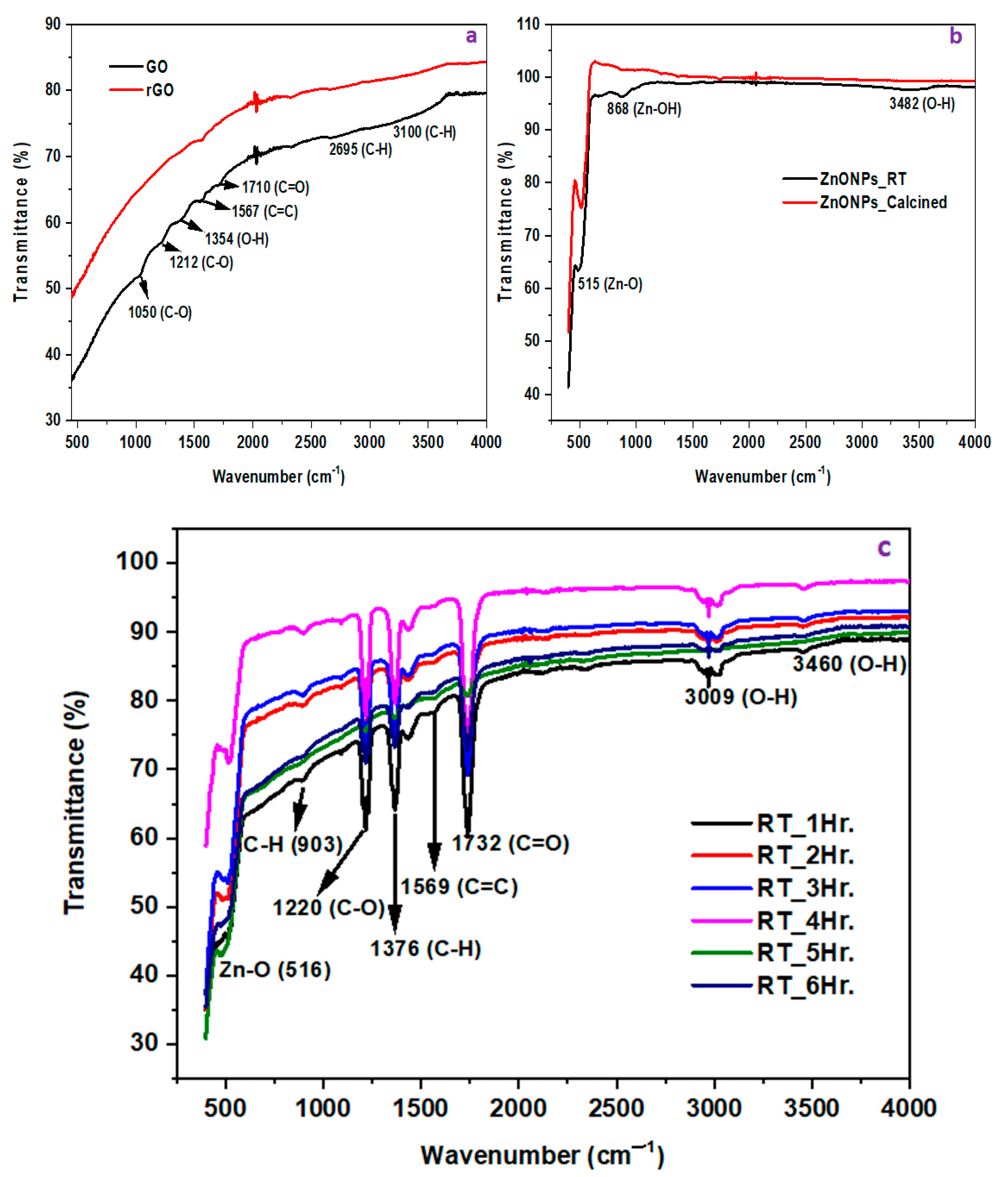 Applnano 05 00012 g003