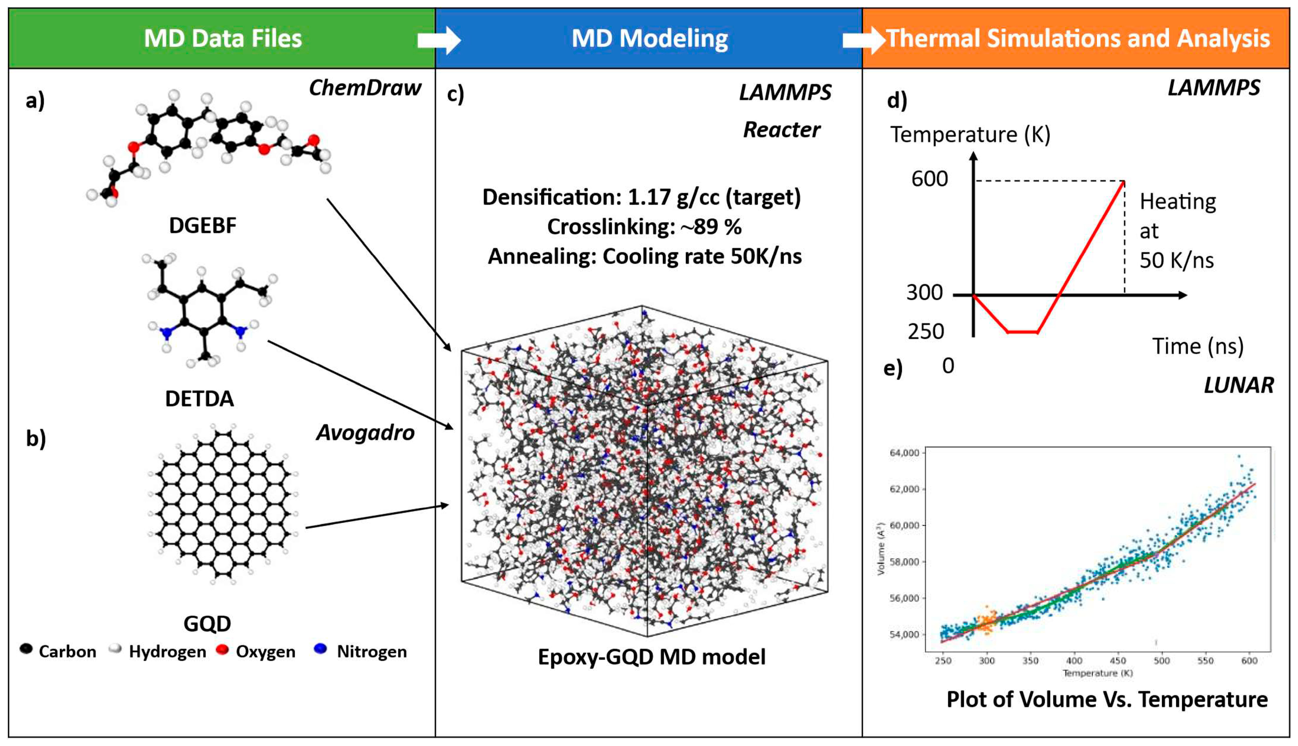 Applnano 06 00015 g003 Applnano 06 00015 g003