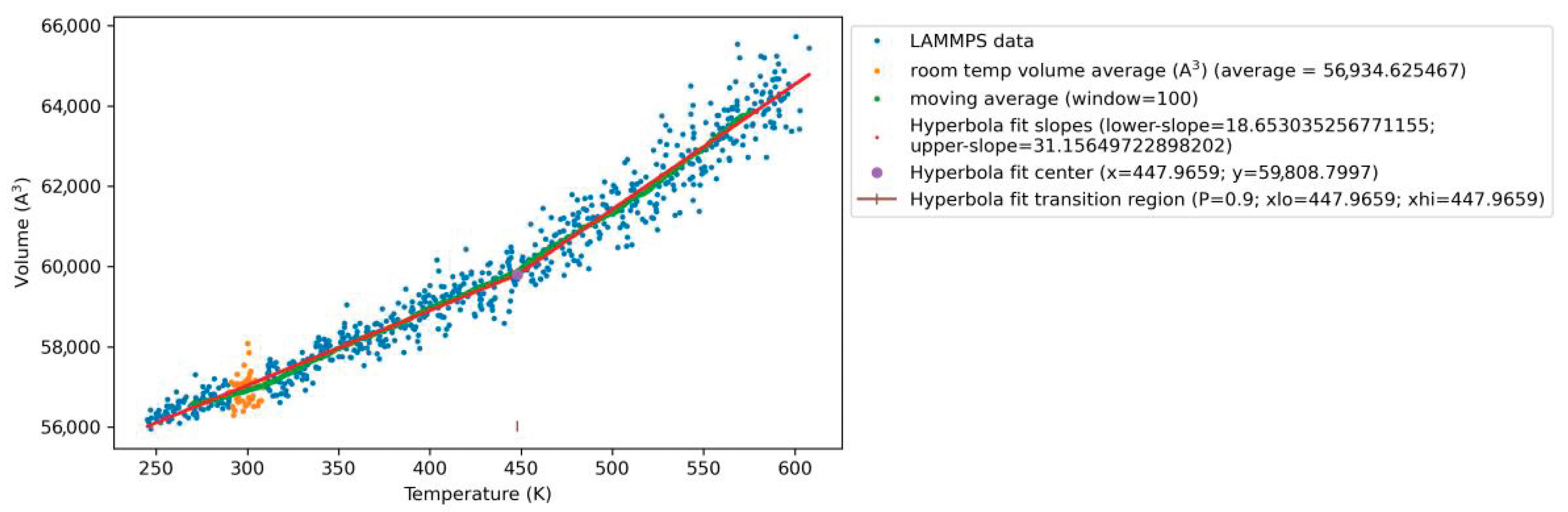 Applnano 06 00015 g005 Applnano 06 00015 g005
