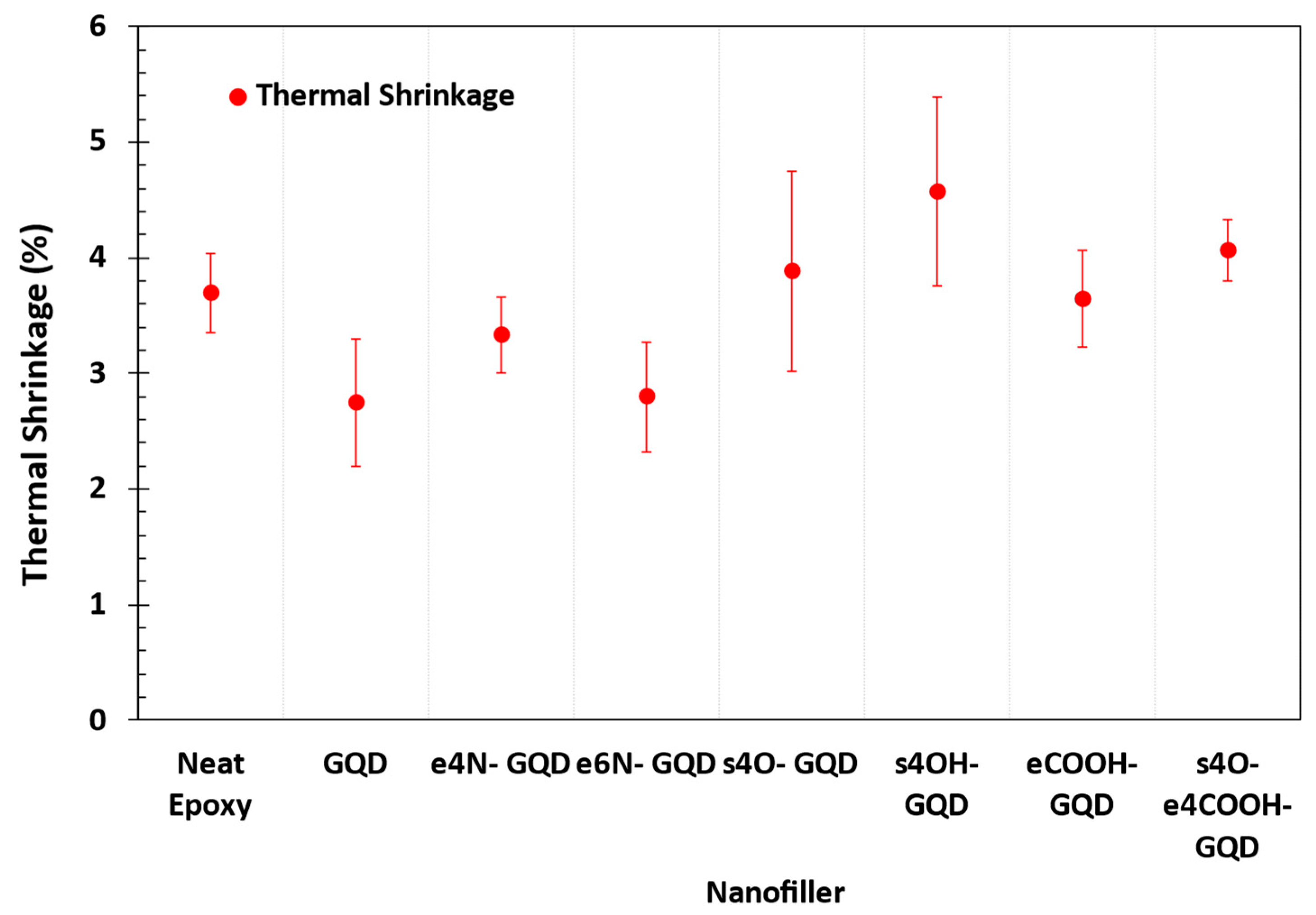 Applnano 06 00015 g007 Applnano 06 00015 g007