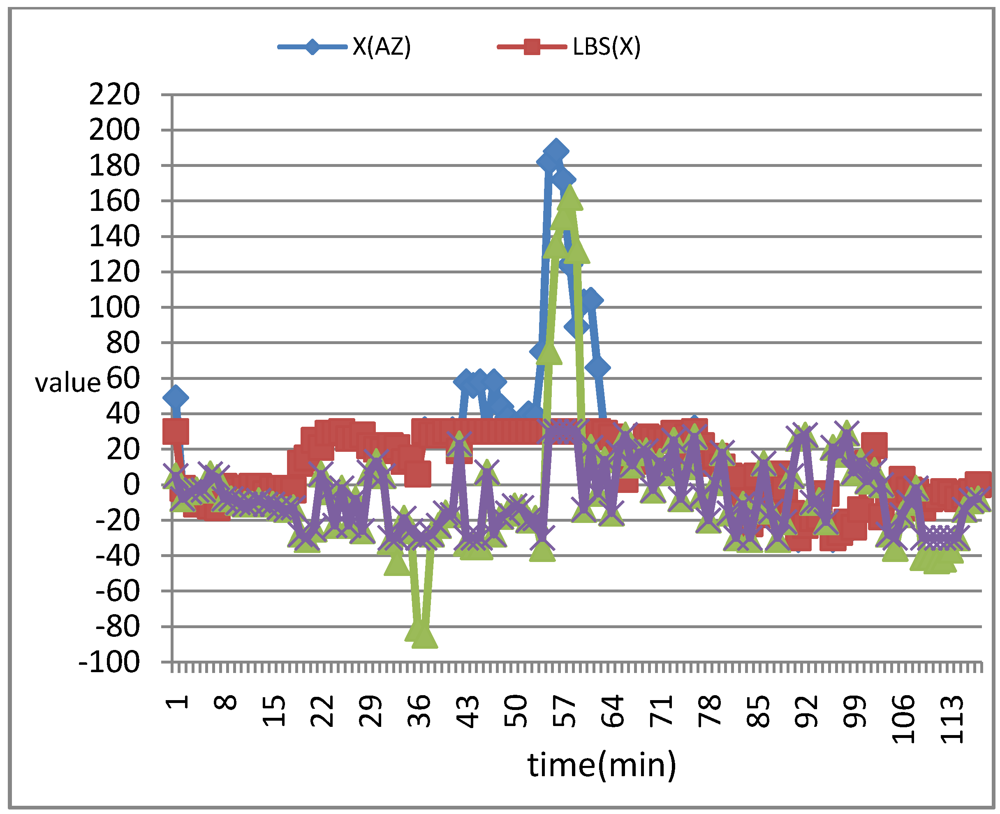 Applsci 02 00100 g011