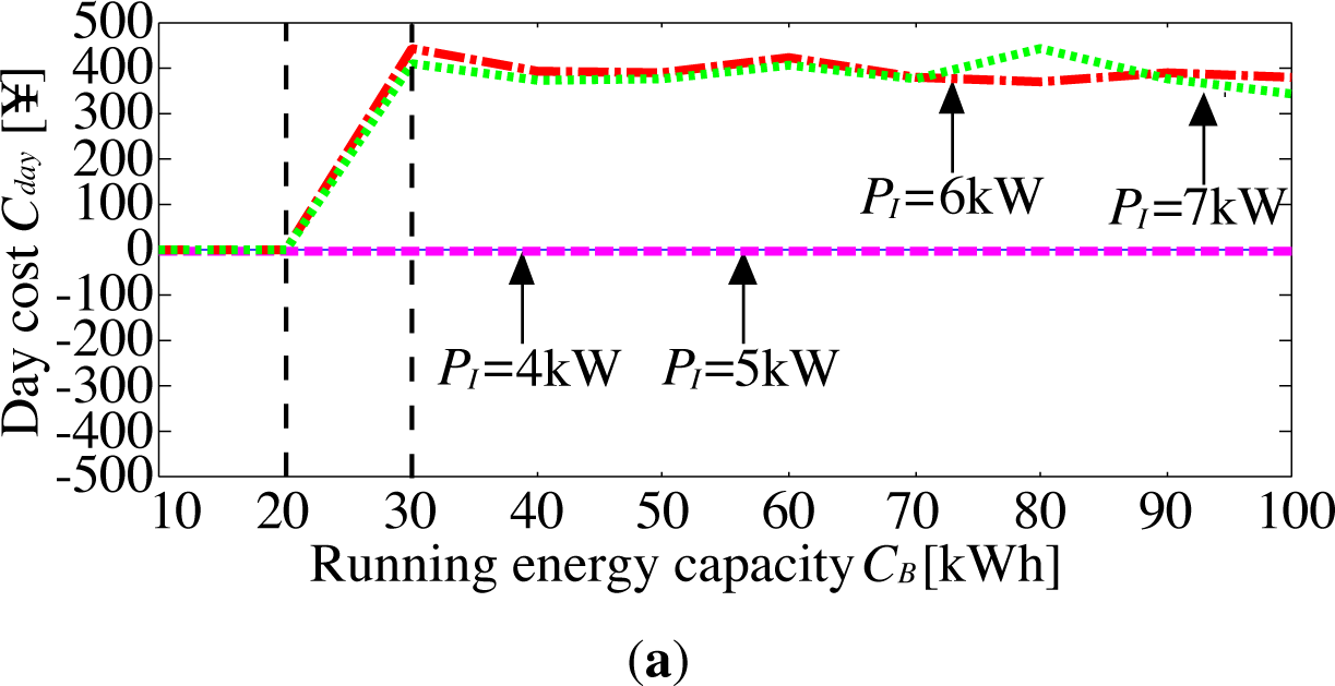 Applsci 04 00366f2a