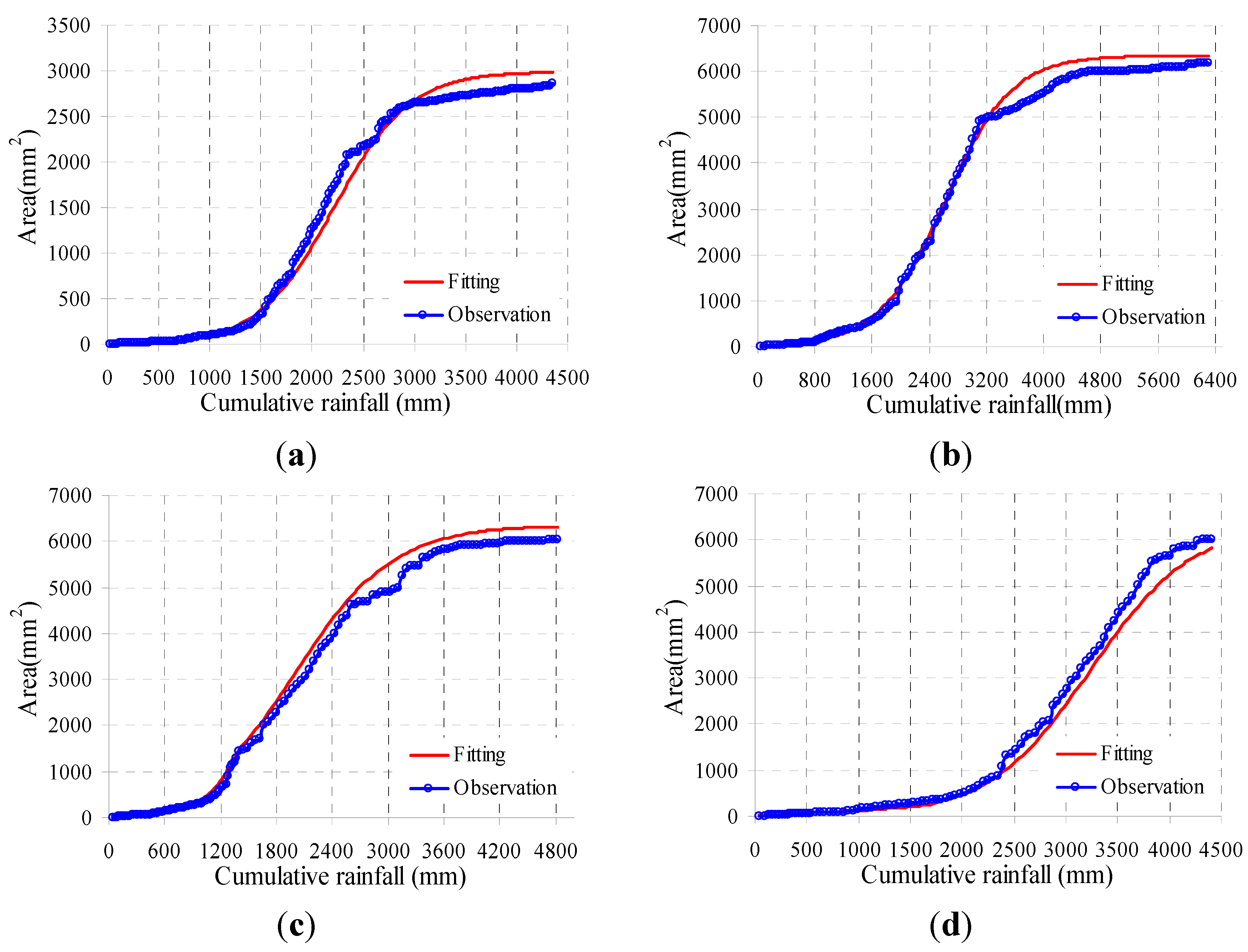 Applsci 05 00157 g012a