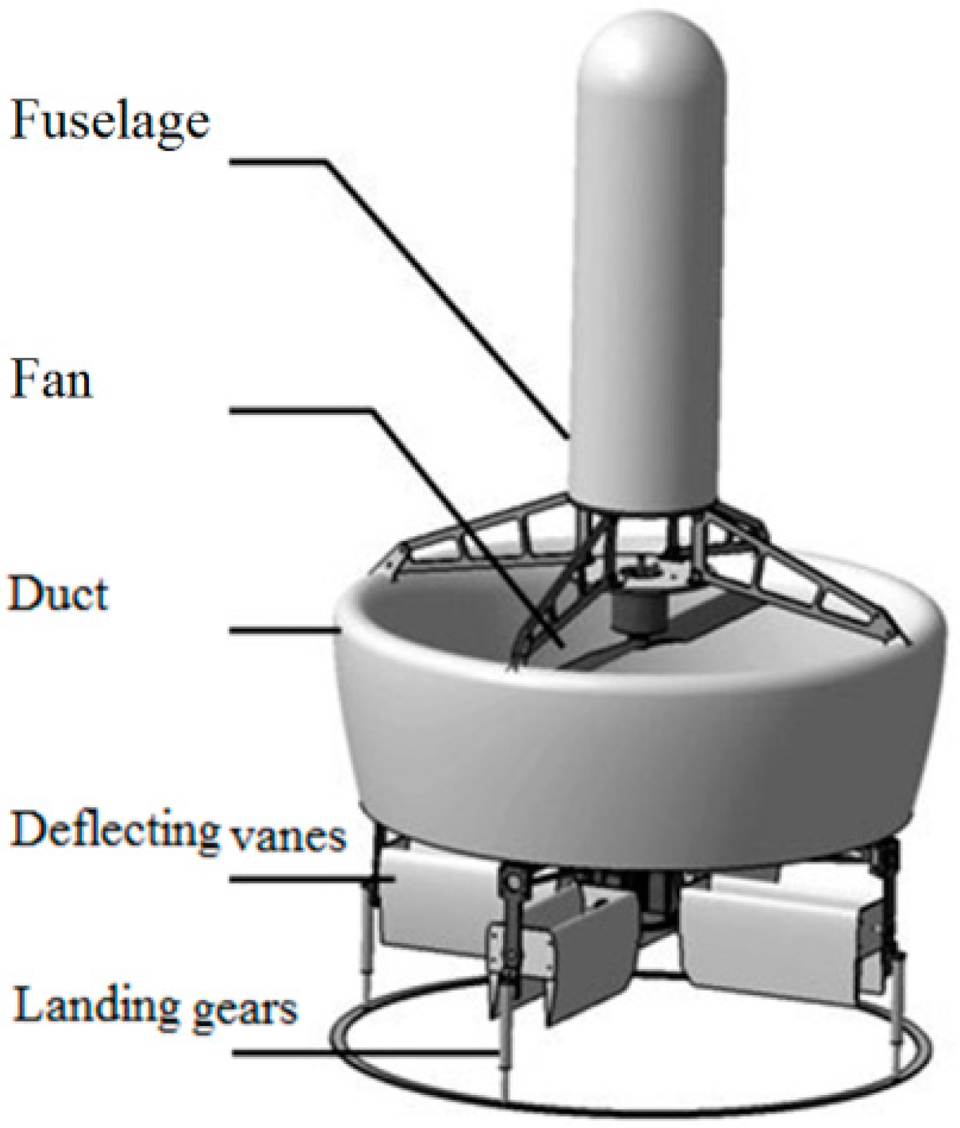 Applied Sciences | Free Full-Text | A Near-Hover Adaptive Attitude Control  Strategy of a Ducted Fan Micro Aerial Vehicle with Actuator Dynamics