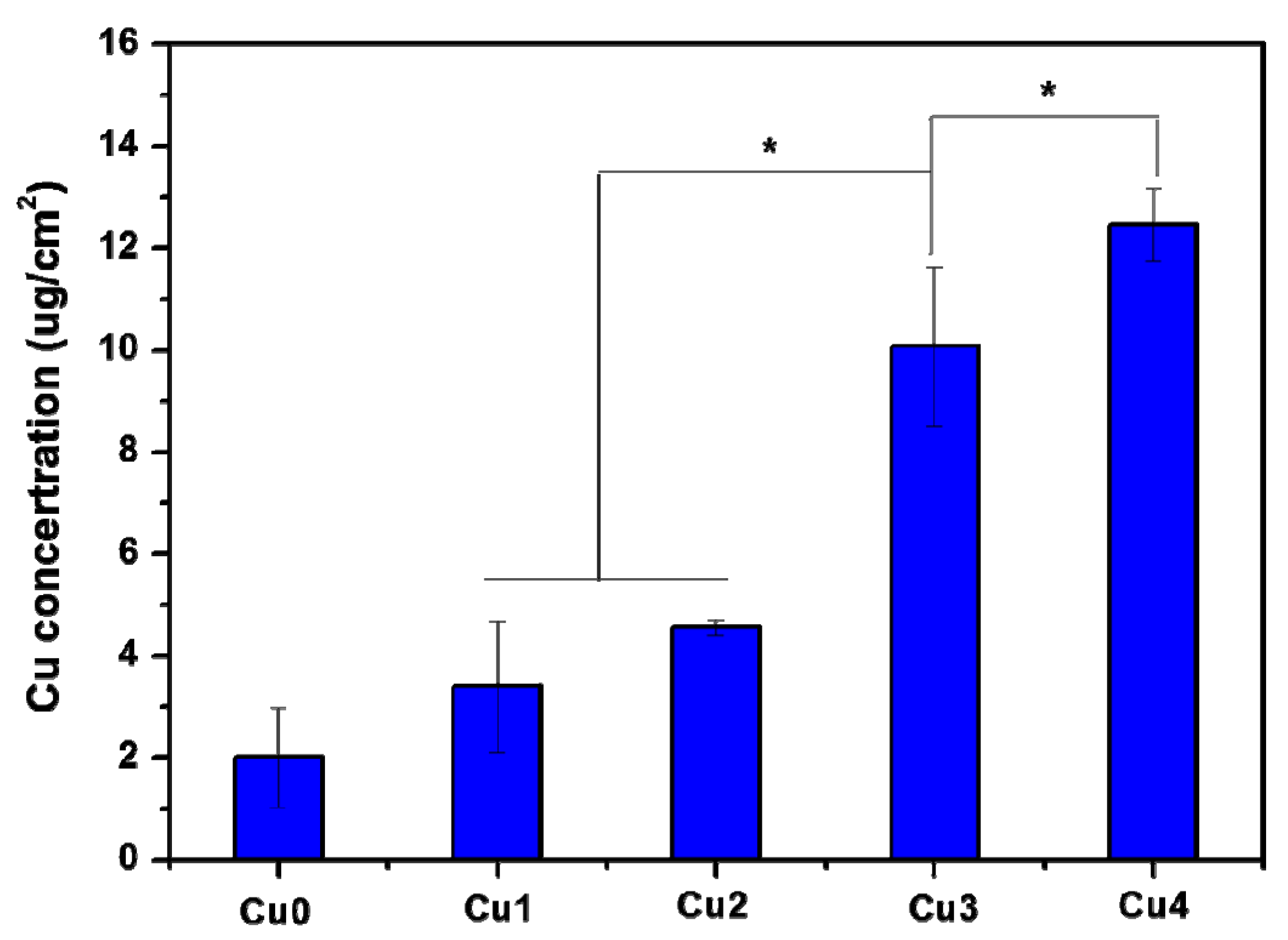 Applsci 05 01016 g004