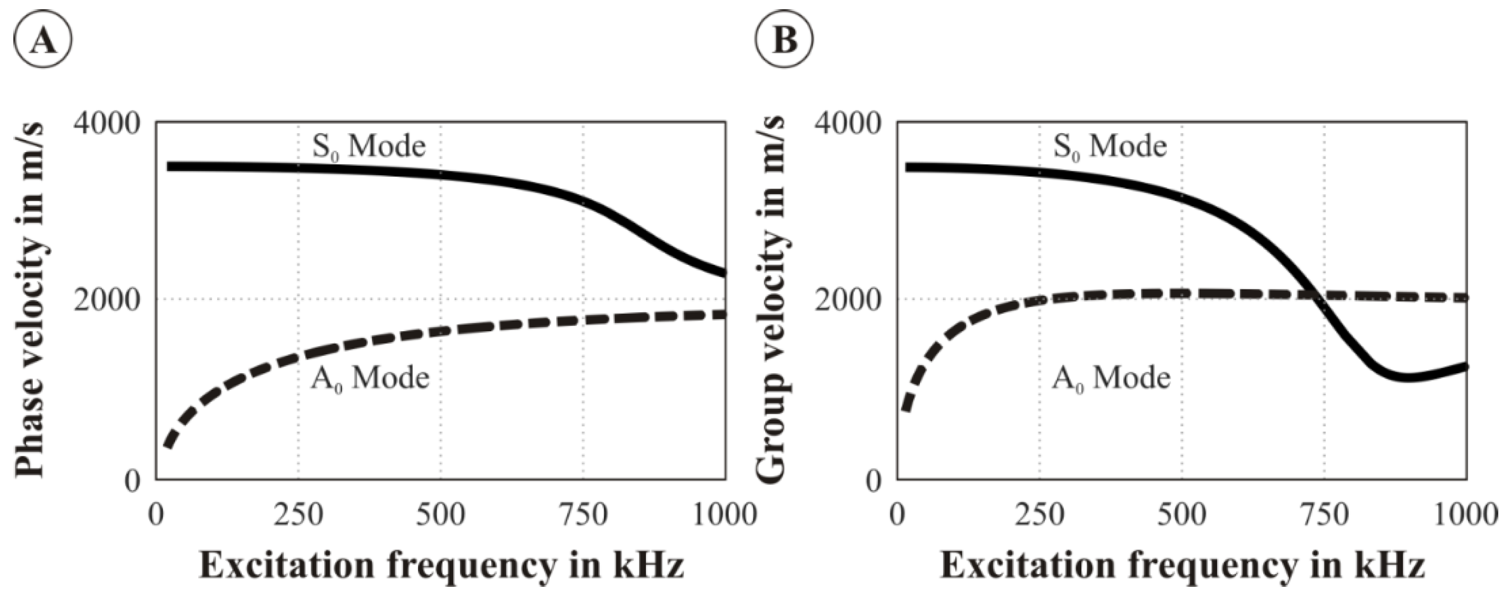 Applsci 06 00055 g002