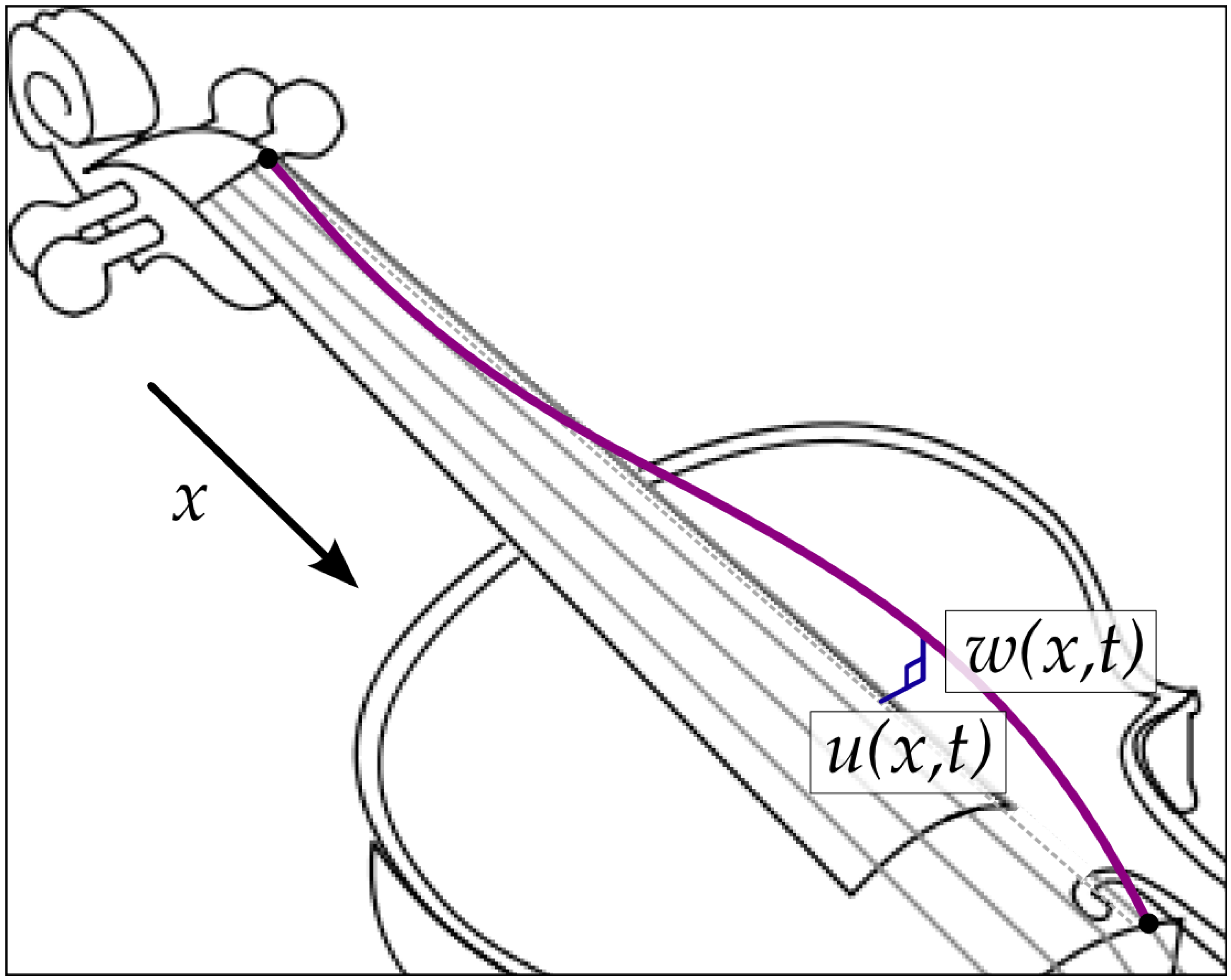 Applied Sciences Free Full Text Two Polarisation Physical