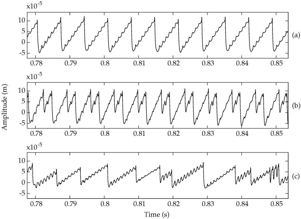 Applied Sciences Free Full Text Two Polarisation Physical