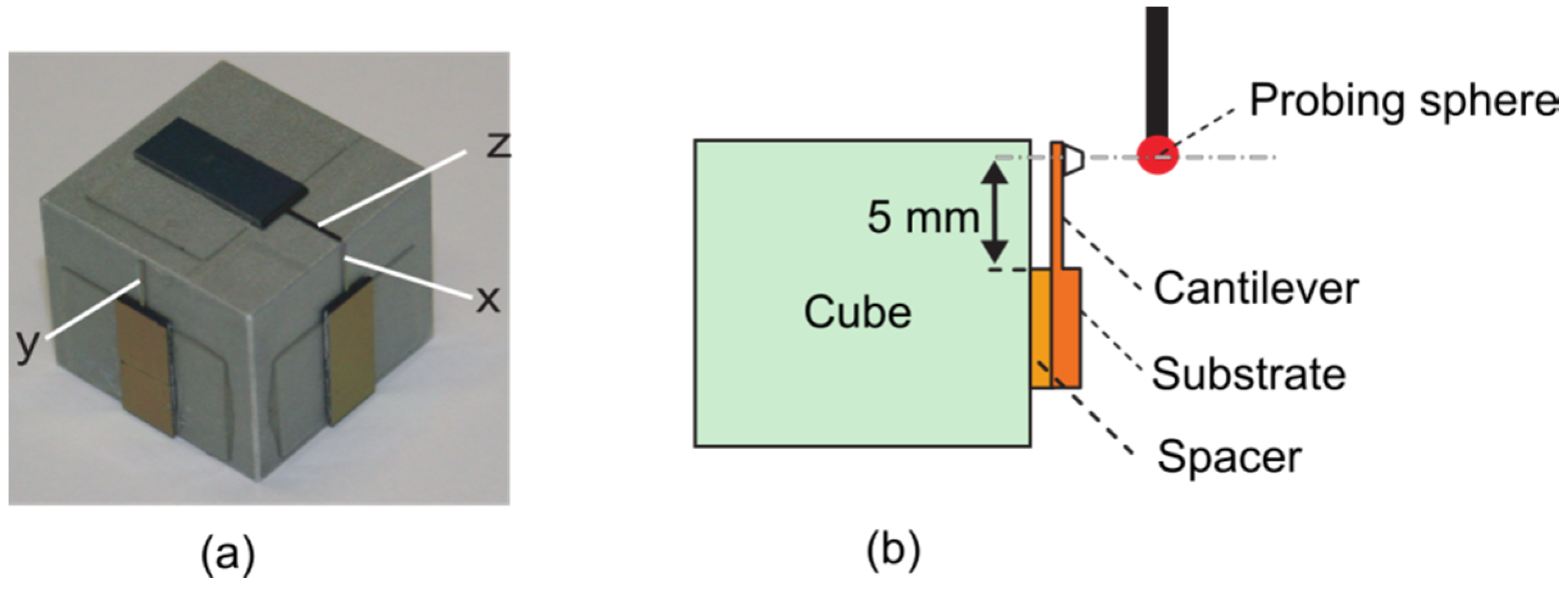 Applsci 06 00257 g006