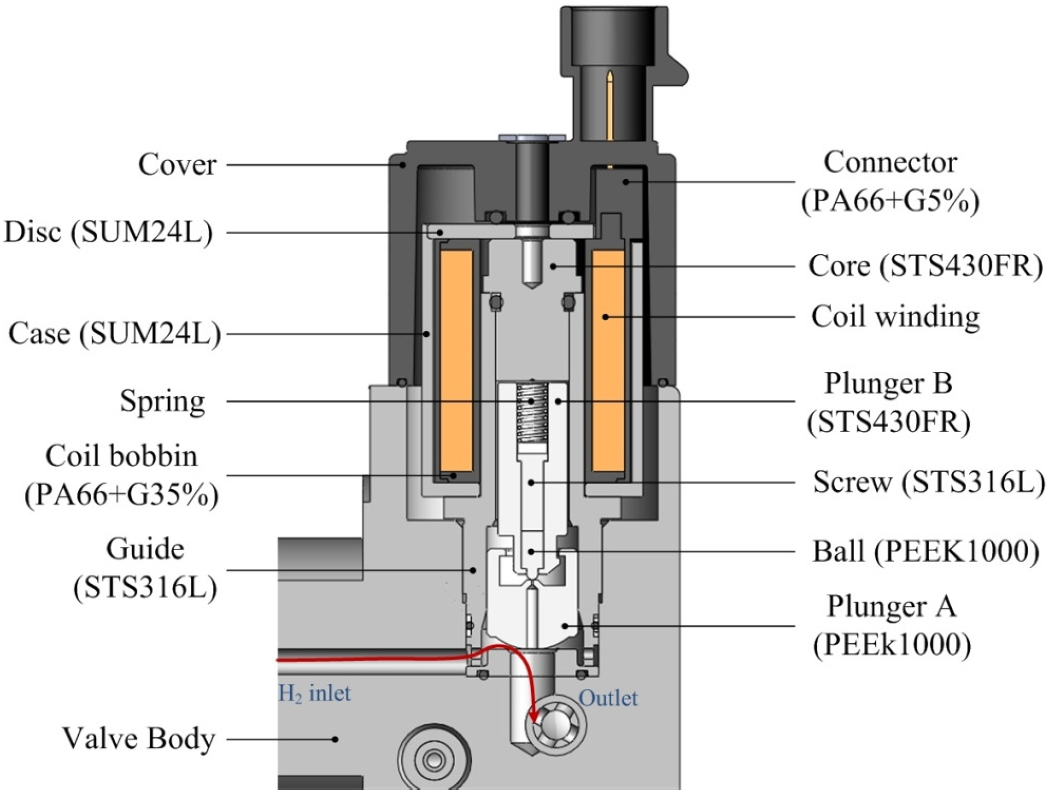 Applied Sciences | Free Full-Text | Design of a Solenoid Actuator for a  Cylinder Valve in a Fuel Cell Vehicle
