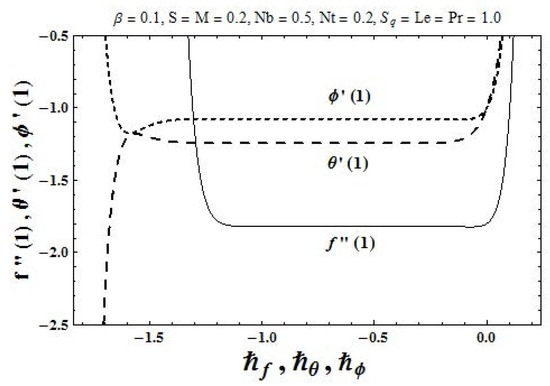 Applied Sciences Free Full Text On Squeezed Flow Of Jeffrey Nanofluid Between Two Parallel Disks Html