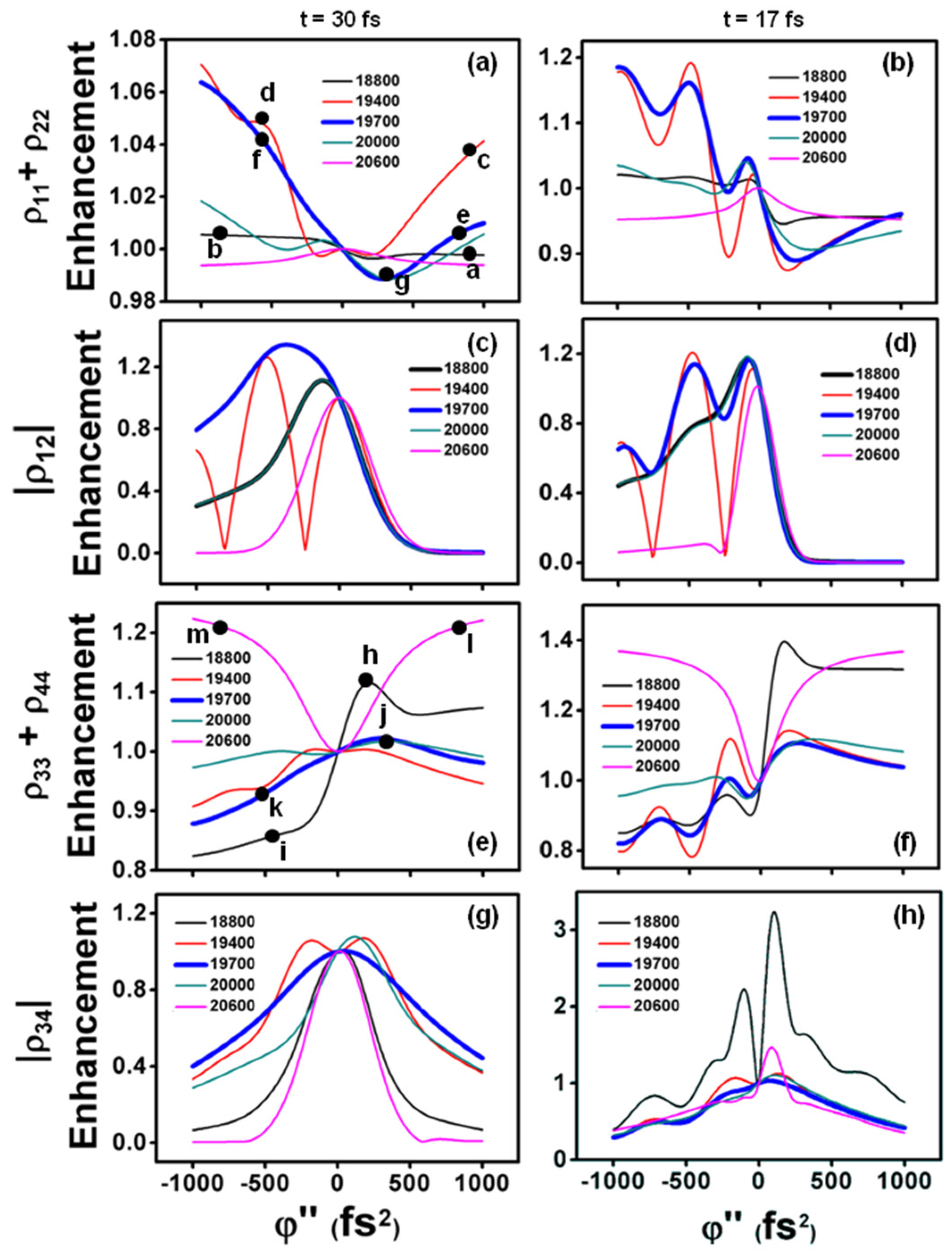 Applsci 06 00351 g005