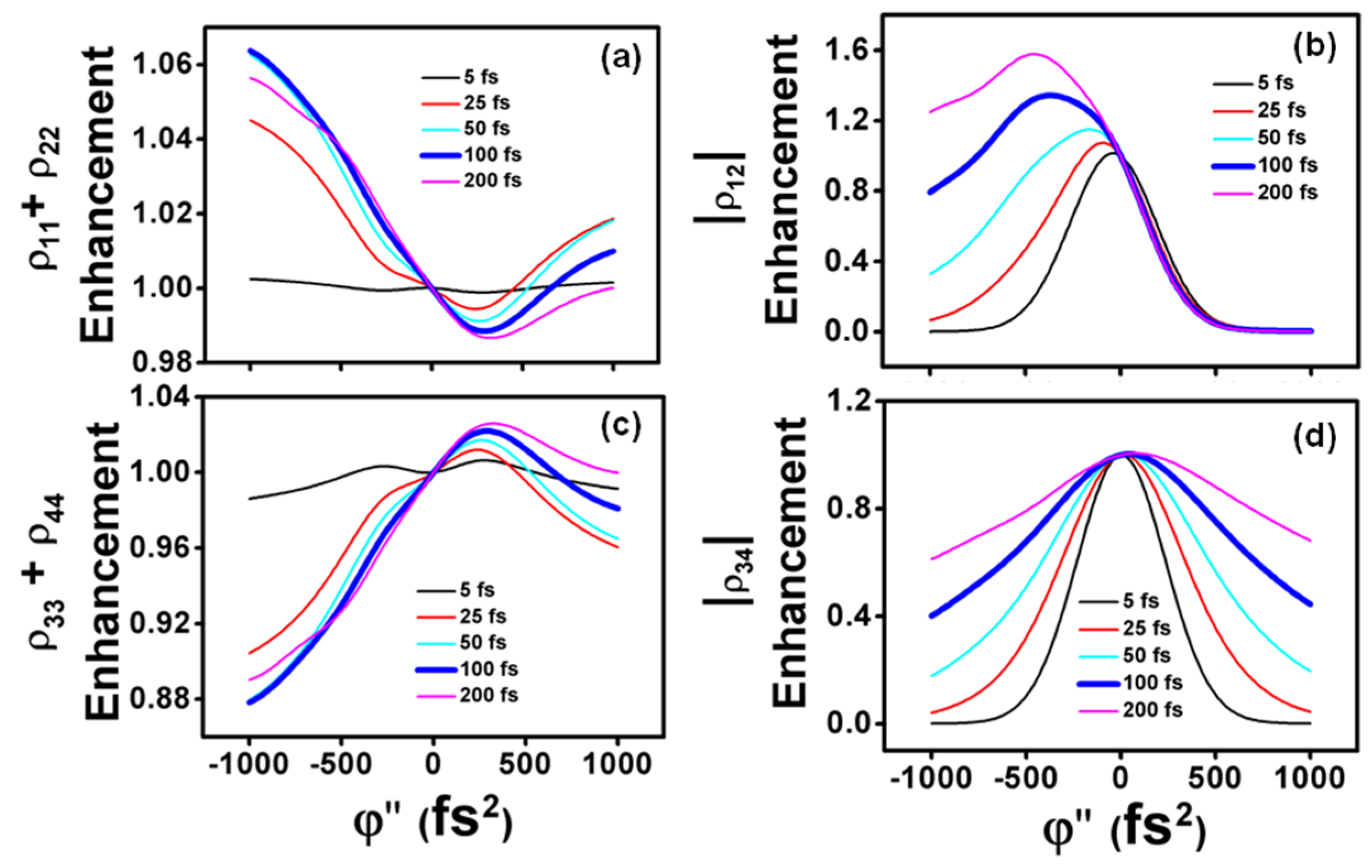 Applsci 06 00351 g007