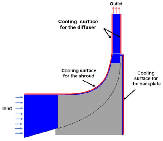 Applied Sciences | Free Full-Text | Comparison of Cooling Different Parts  in a High Pressure Ratio Centrifugal Compressor