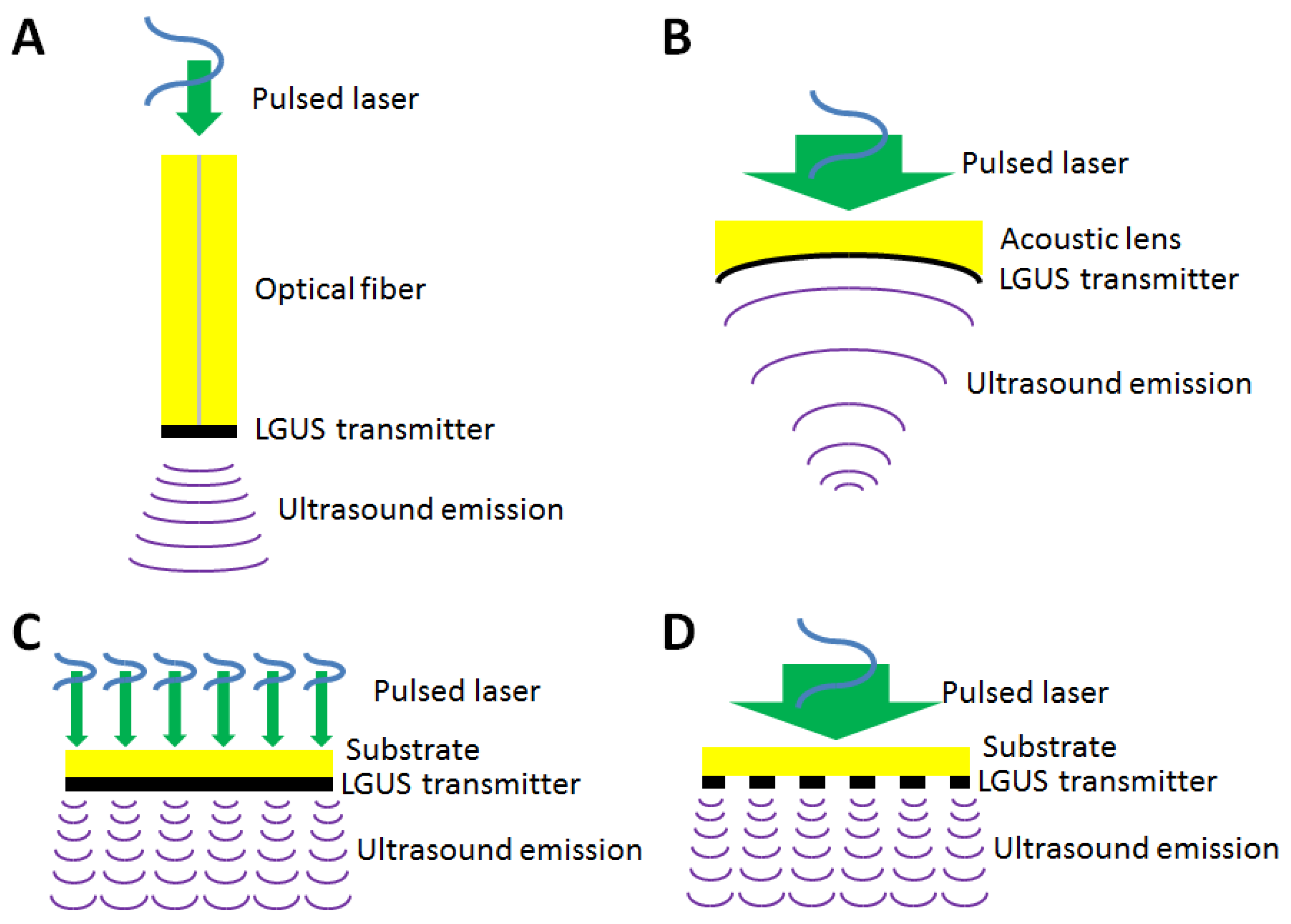 applied-sciences-free-full-text-review-of-laser-generated