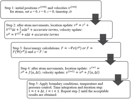 Applied Sciences Free Full Text Property Analysis Of Exfoliated Graphite Nanoplatelets Modified Asphalt Model Using Molecular Dynamics Md Method Html