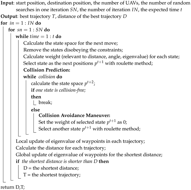 Applied Sciences | Free Full-Text | Collision Avoidance For Cooperative ...