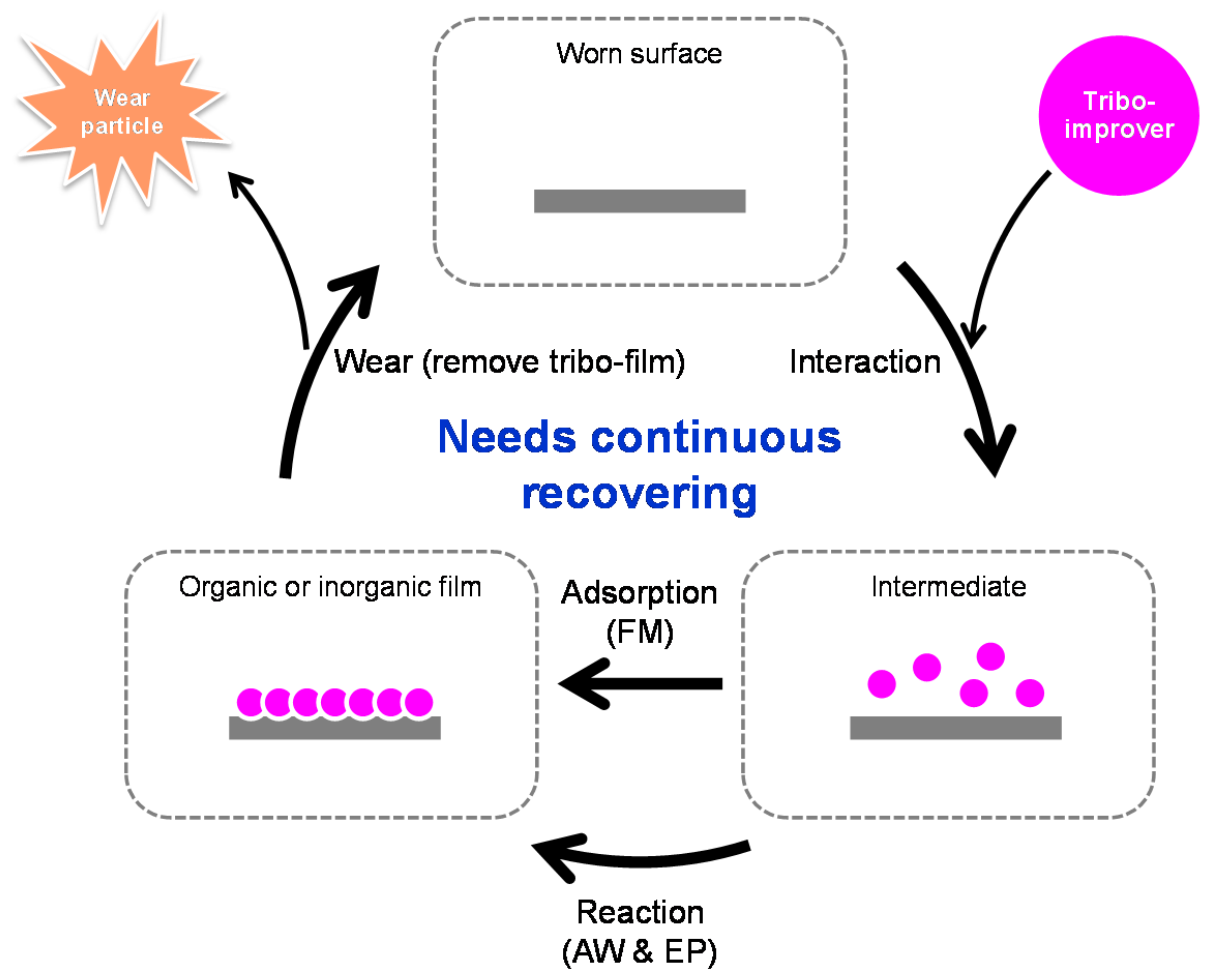 Applsci 07 00445 g008