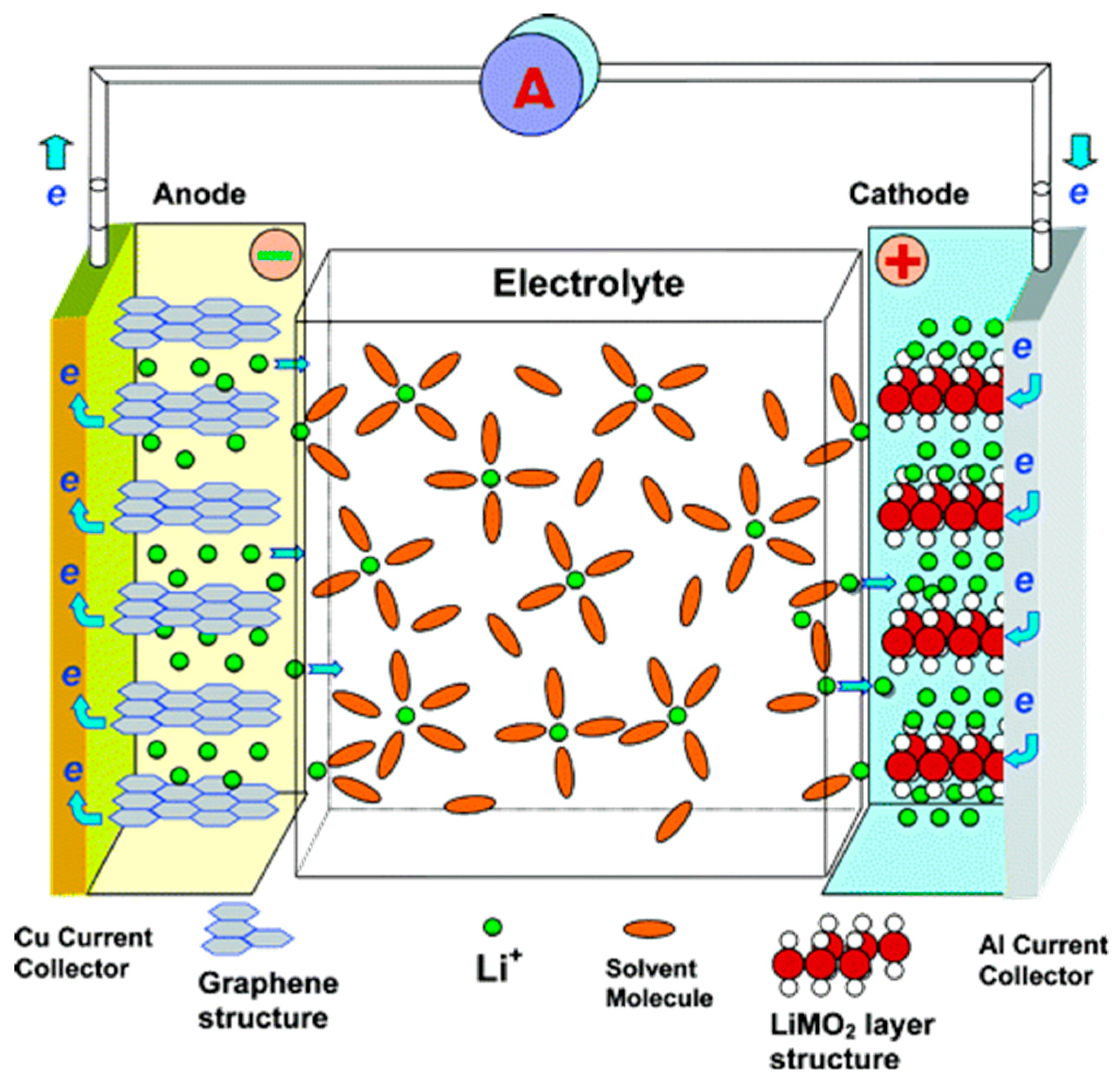 Applied Sciences | Free Full-Text | A Review on Nanocomposite Materials for Rechargeable  Li-ion Batteries