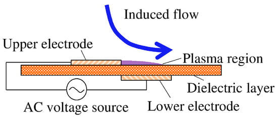 Applied Sciences | Free Full-Text | Experimental Tests and Aeroacoustic ...