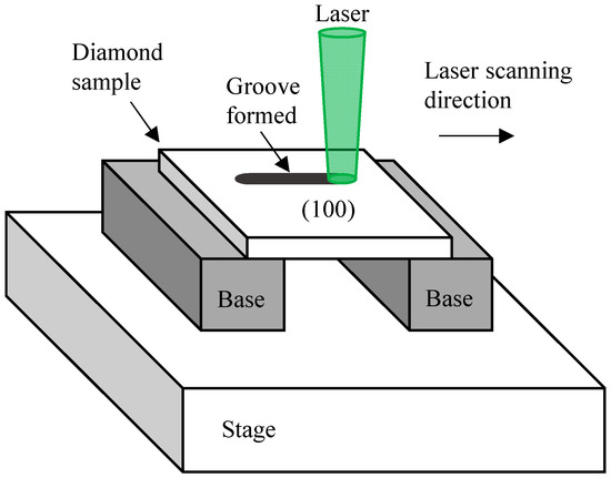 Applied Sciences | Free Full-Text | Laser Irradiation Responses of a  Single-Crystal Diamond Produced by Different Crystal Growth Methods