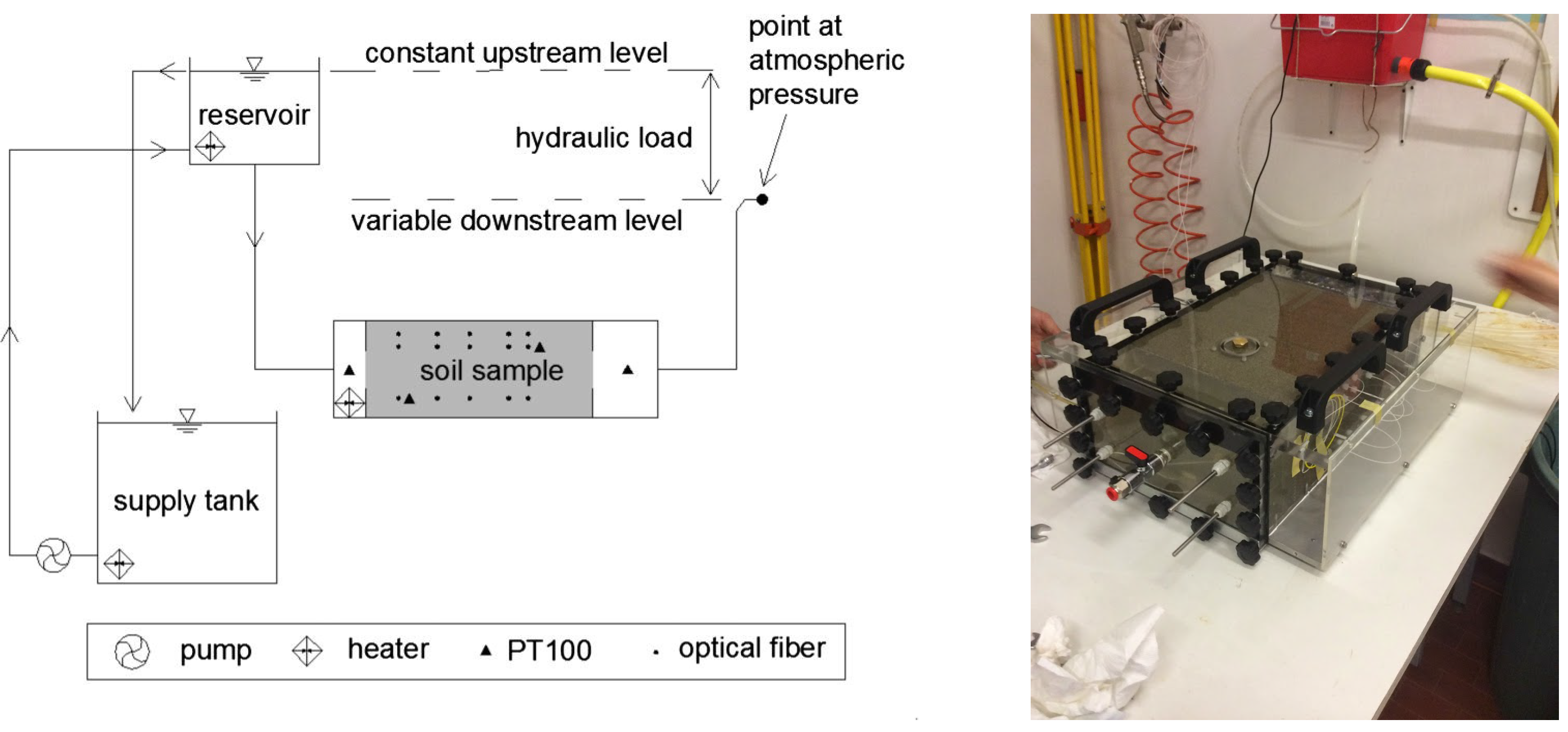 Applied Sciences Free Full Text A Review Of Distributed Fibre