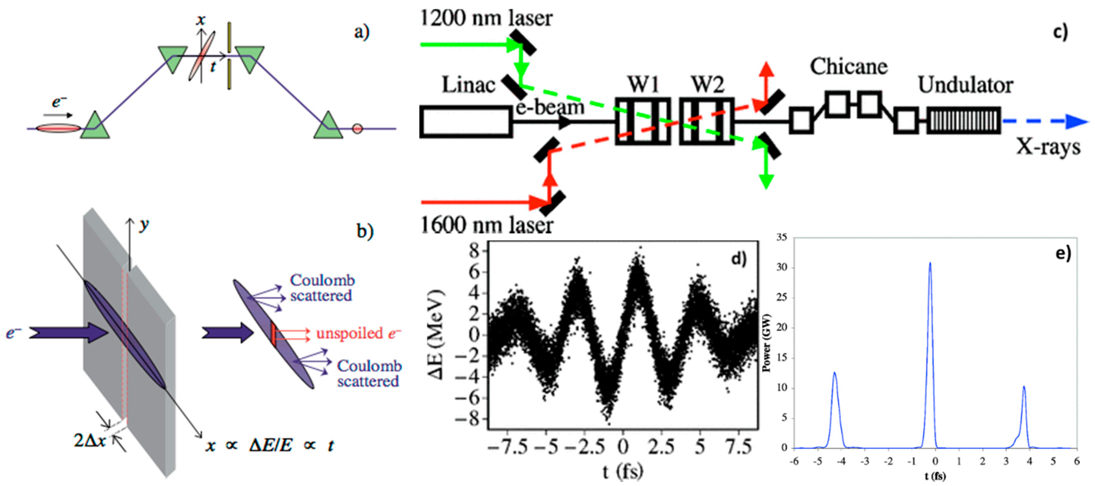 Applied Sciences | Free Full-Text | Ultrashort Free-Electron Laser X-ray  Pulses