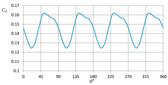 Applied Sciences | Free Full-Text | Simulation of Tail Boom Vibrations ...