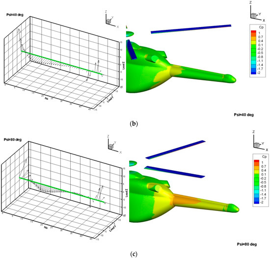 Applied Sciences | Free Full-Text | Simulation of Tail Boom Vibrations ...