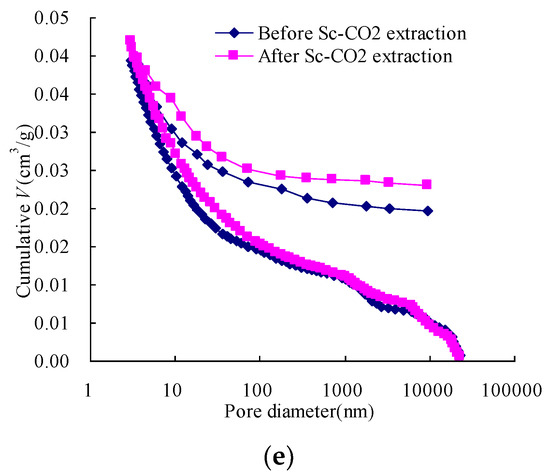supercritical carbon dioxide formula