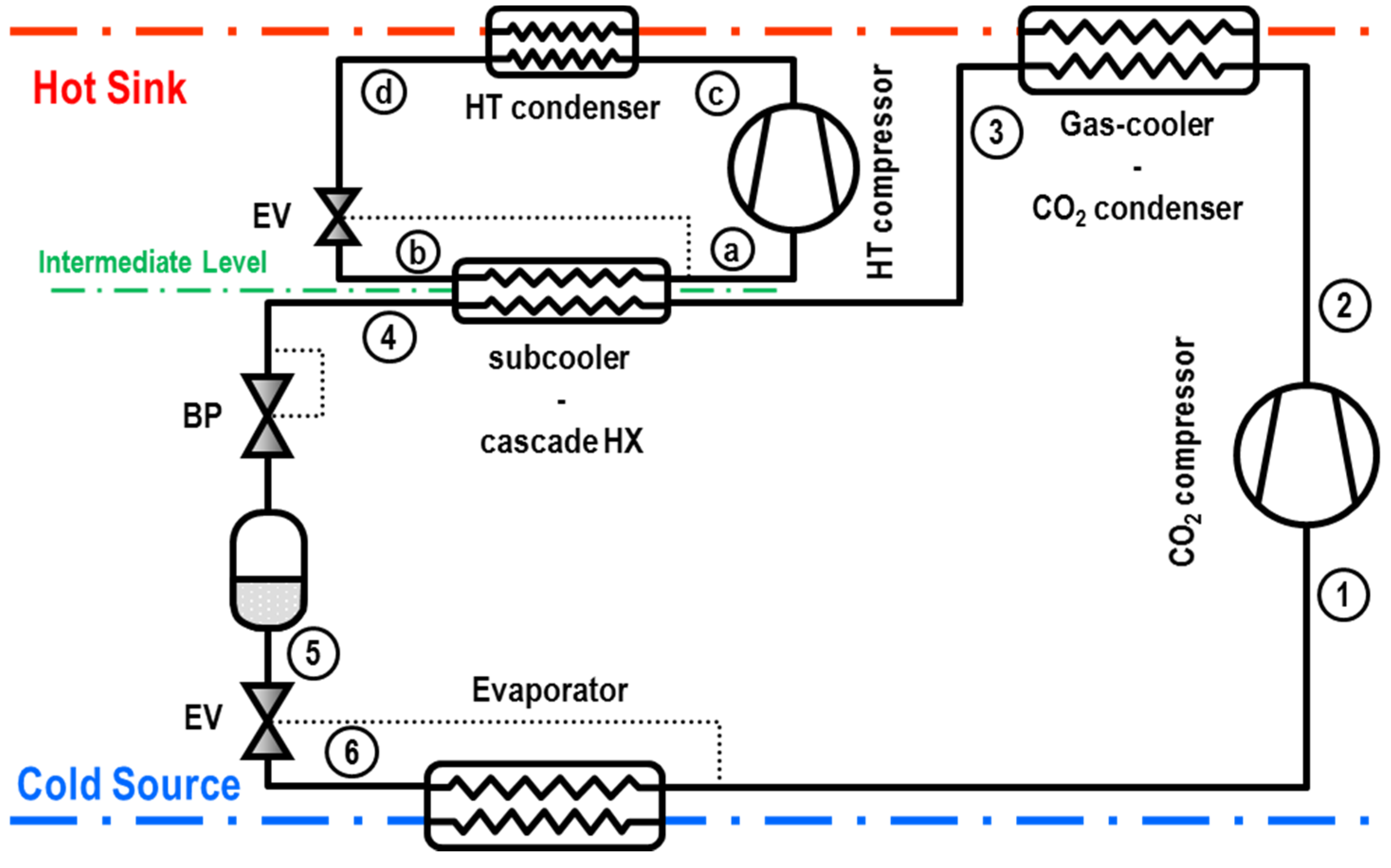 Applied Sciences | Free Full-Text | CO2 with Mechanical Subcooling vs. CO2  Cascade Cycles for Medium Temperature Commercial Refrigeration Applications  Thermodynamic Analysis
