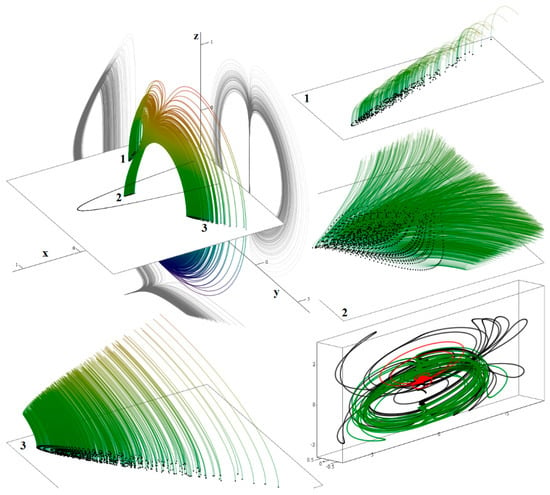 Applied Sciences | Free Full-Text | New Chaotic Dynamical System 