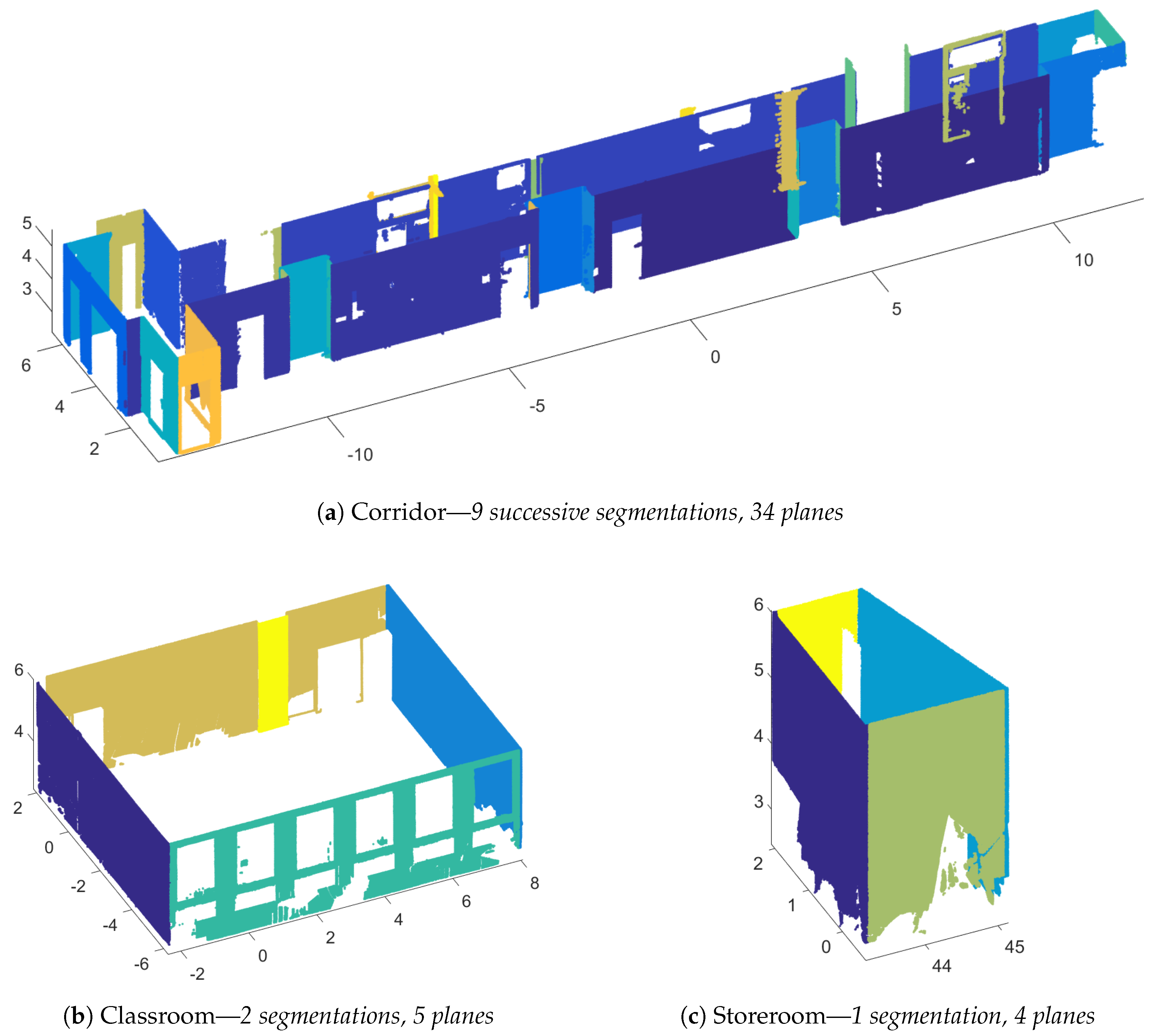 Applied Sciences | Free Full-Text | From Point Clouds to Building  Information Models: 3D Semi-Automatic Reconstruction of Indoors of Existing  Buildings | HTML