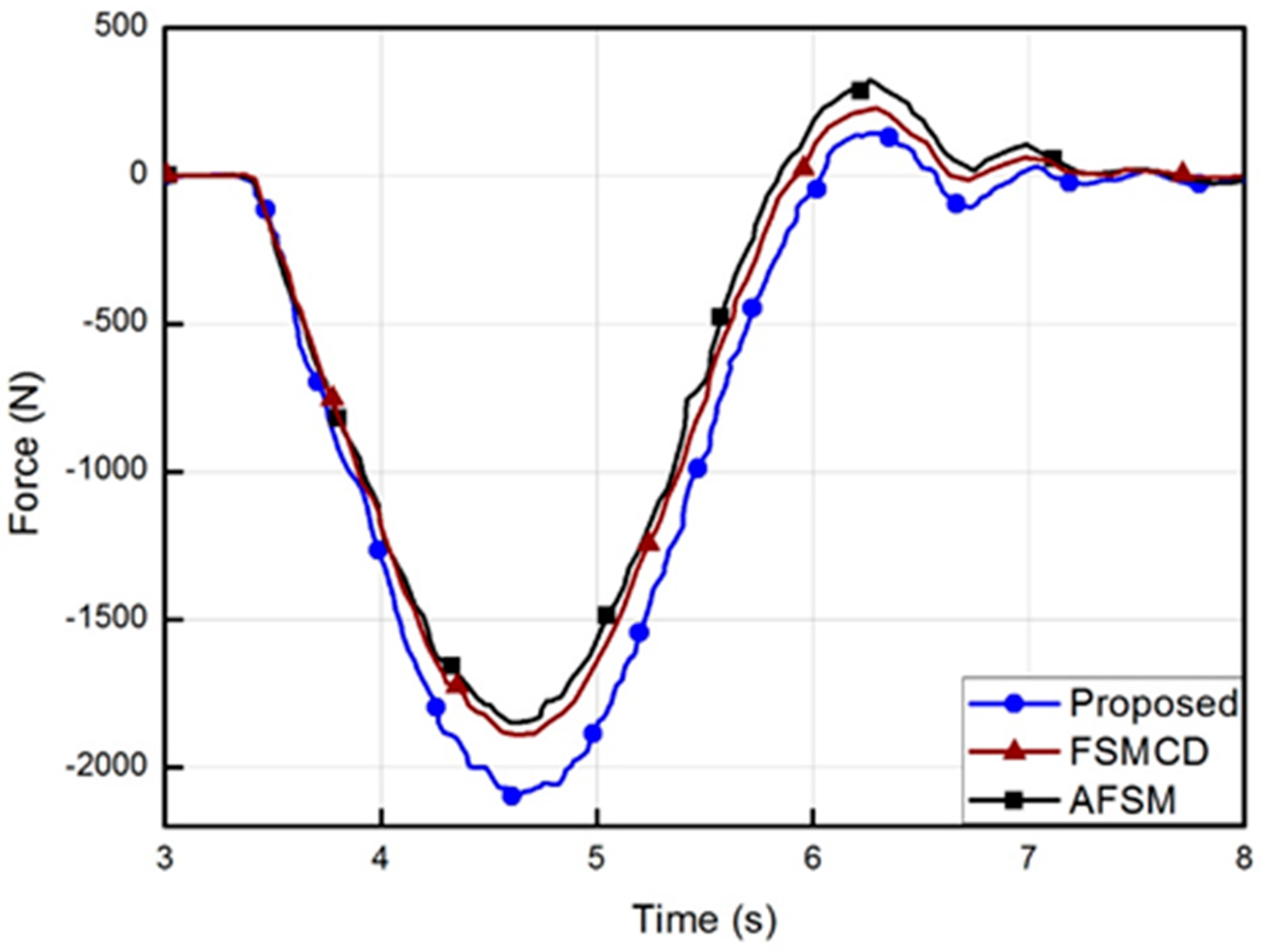 Applsci 07 01053 g008
