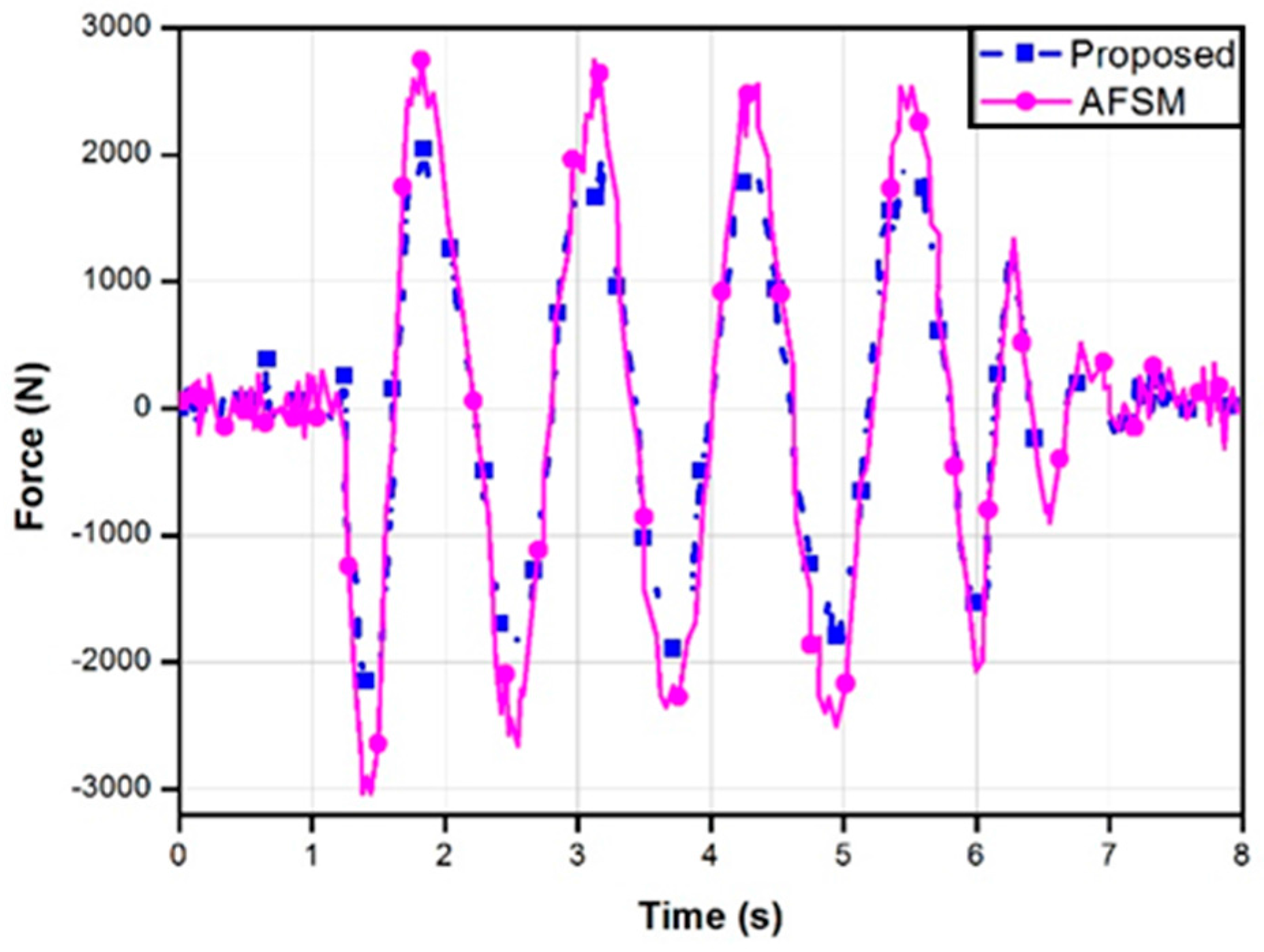 Applsci 07 01053 g012