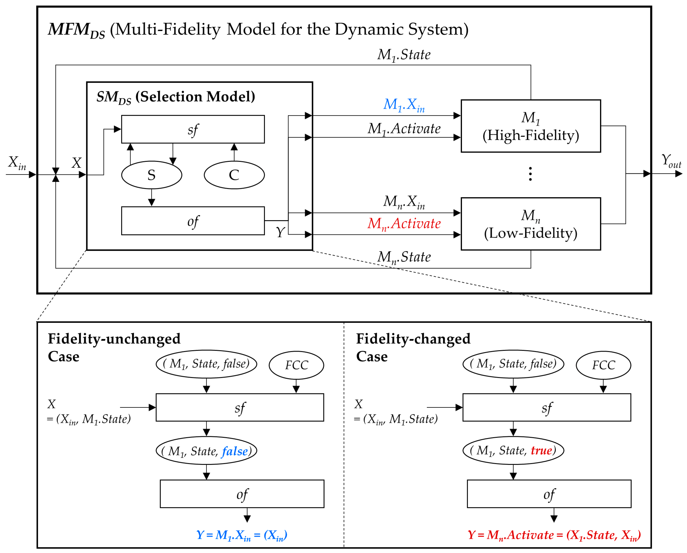 State selection. System Dynamics models систем. Dynamical Systems Sink example. Бизнес циклы Фиделити. DSDM (Dynamic Systems Development model).