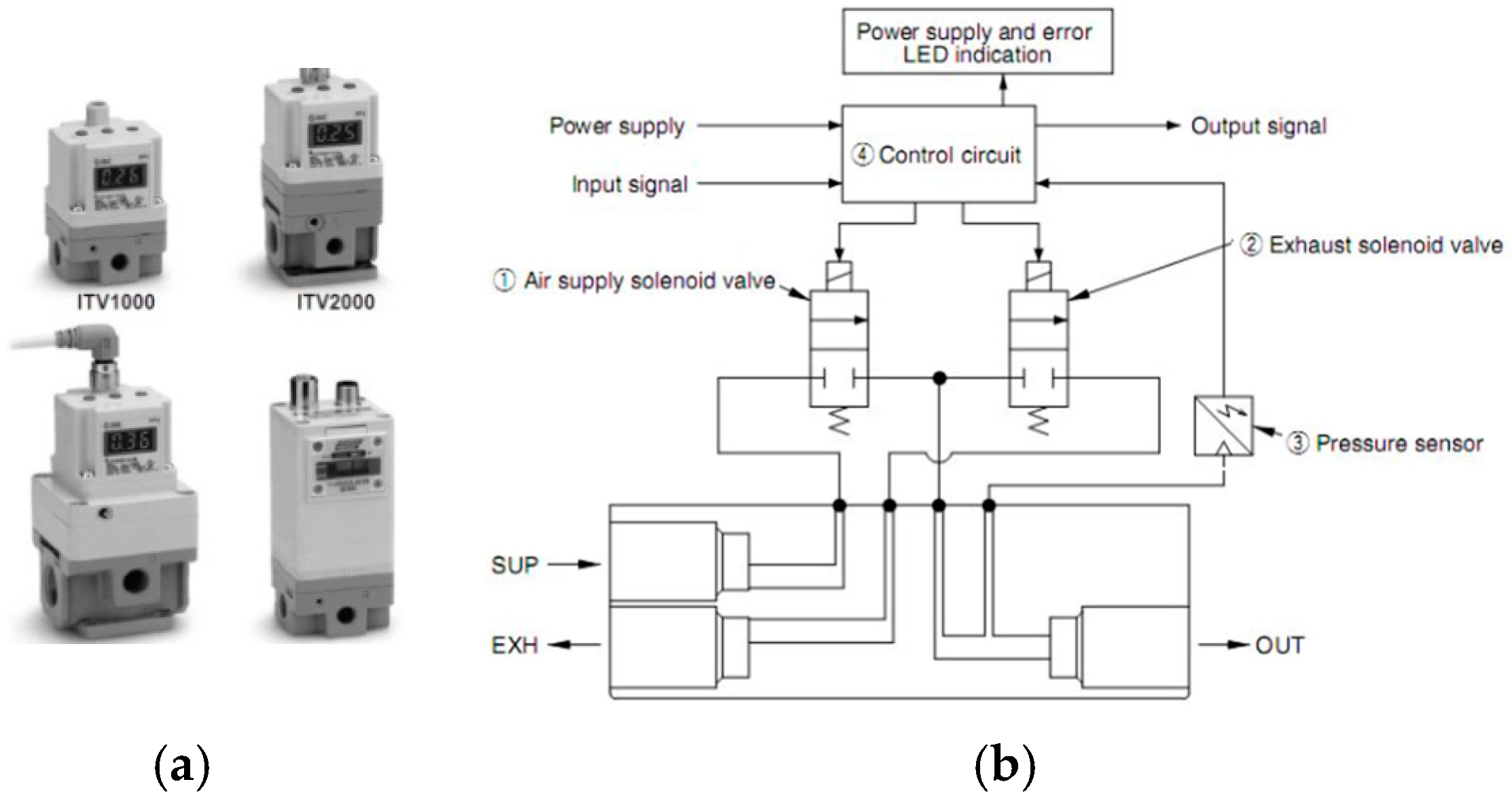 Smc Solenoid Valve Wiring Diagram - Complete Wiring Schemas