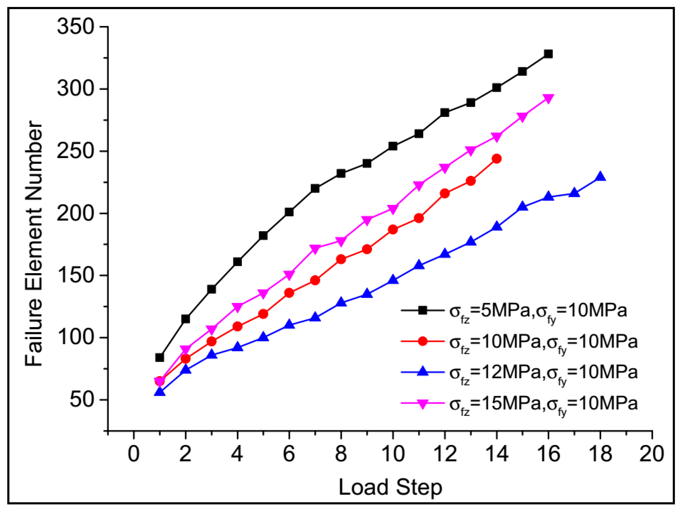 Applsci 07 01093 g025