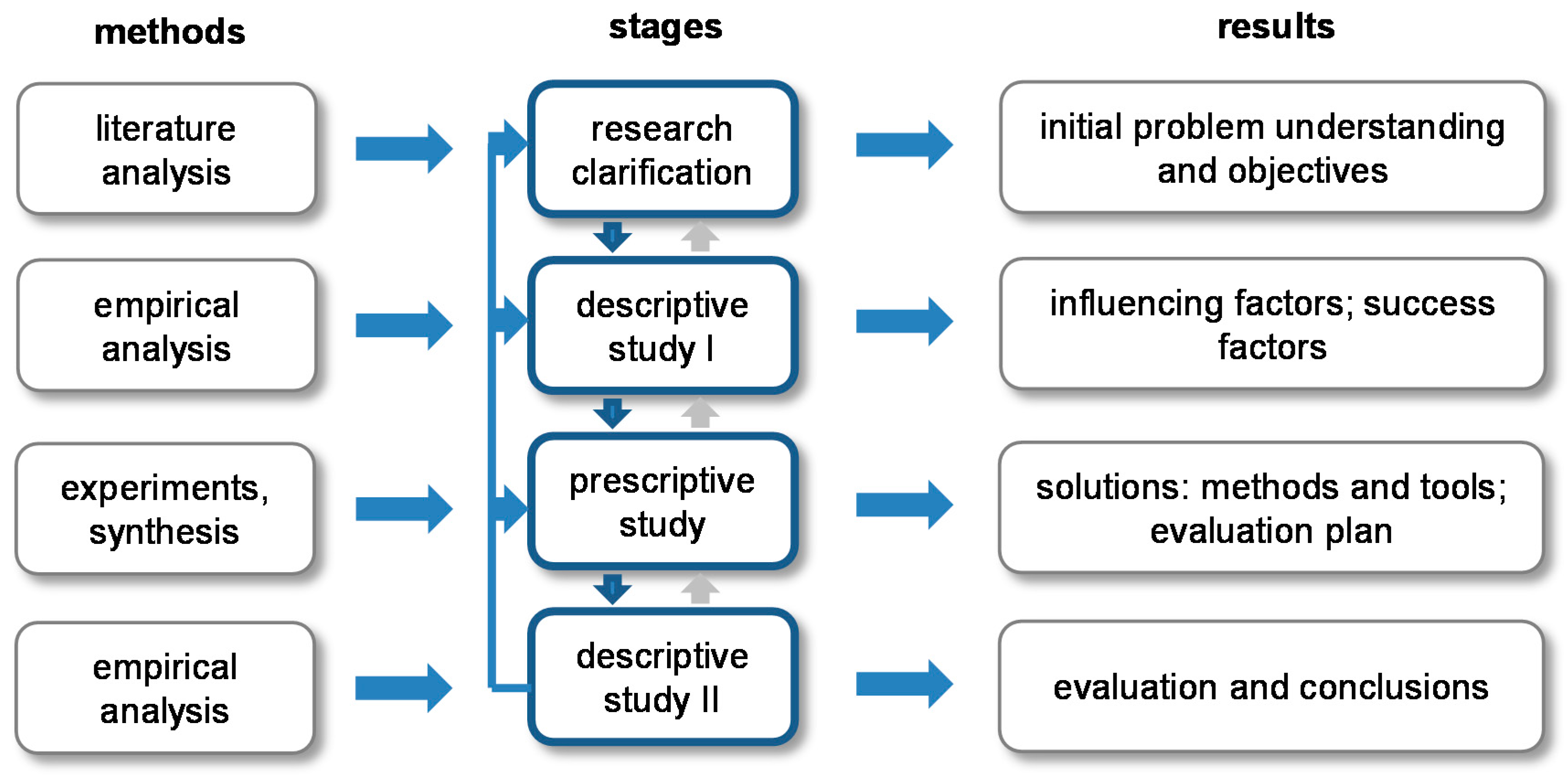 4 methodology