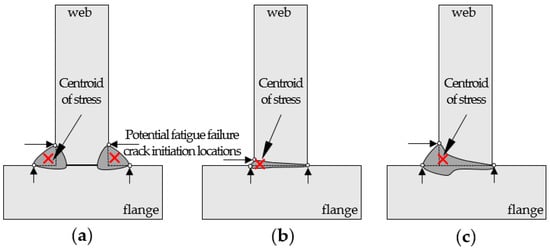 Definition of weld toes and roots of one-sided but-welded joints (a)