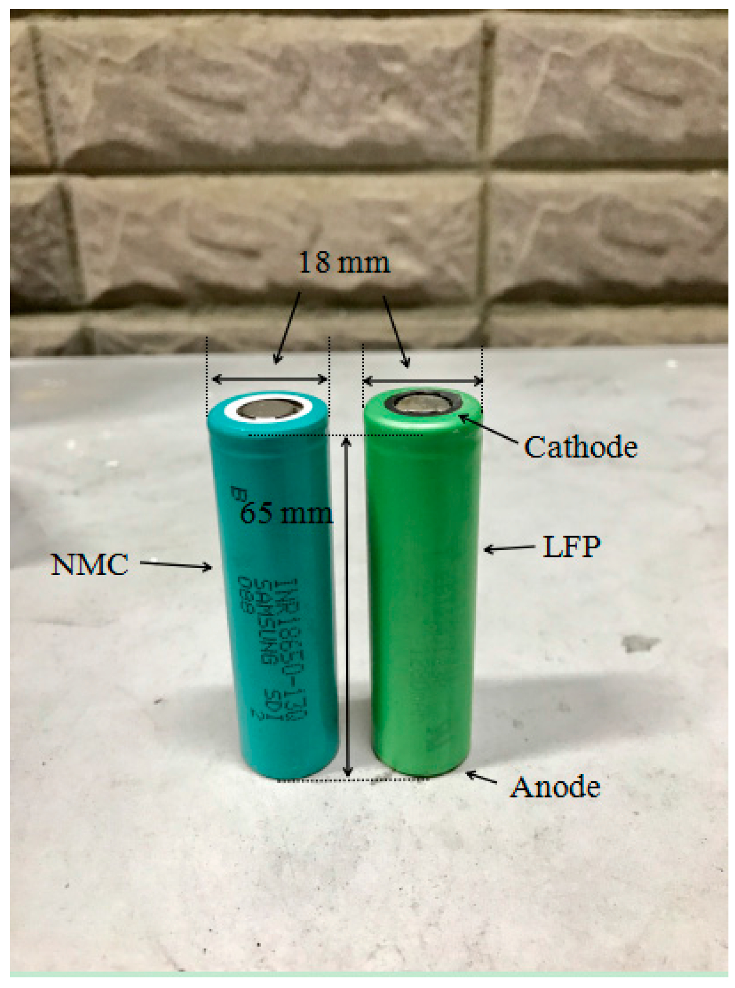 Applied Sciences | Free Full-Text | Investigation into the Fire Hazards of  Lithium-Ion Batteries under Overcharging